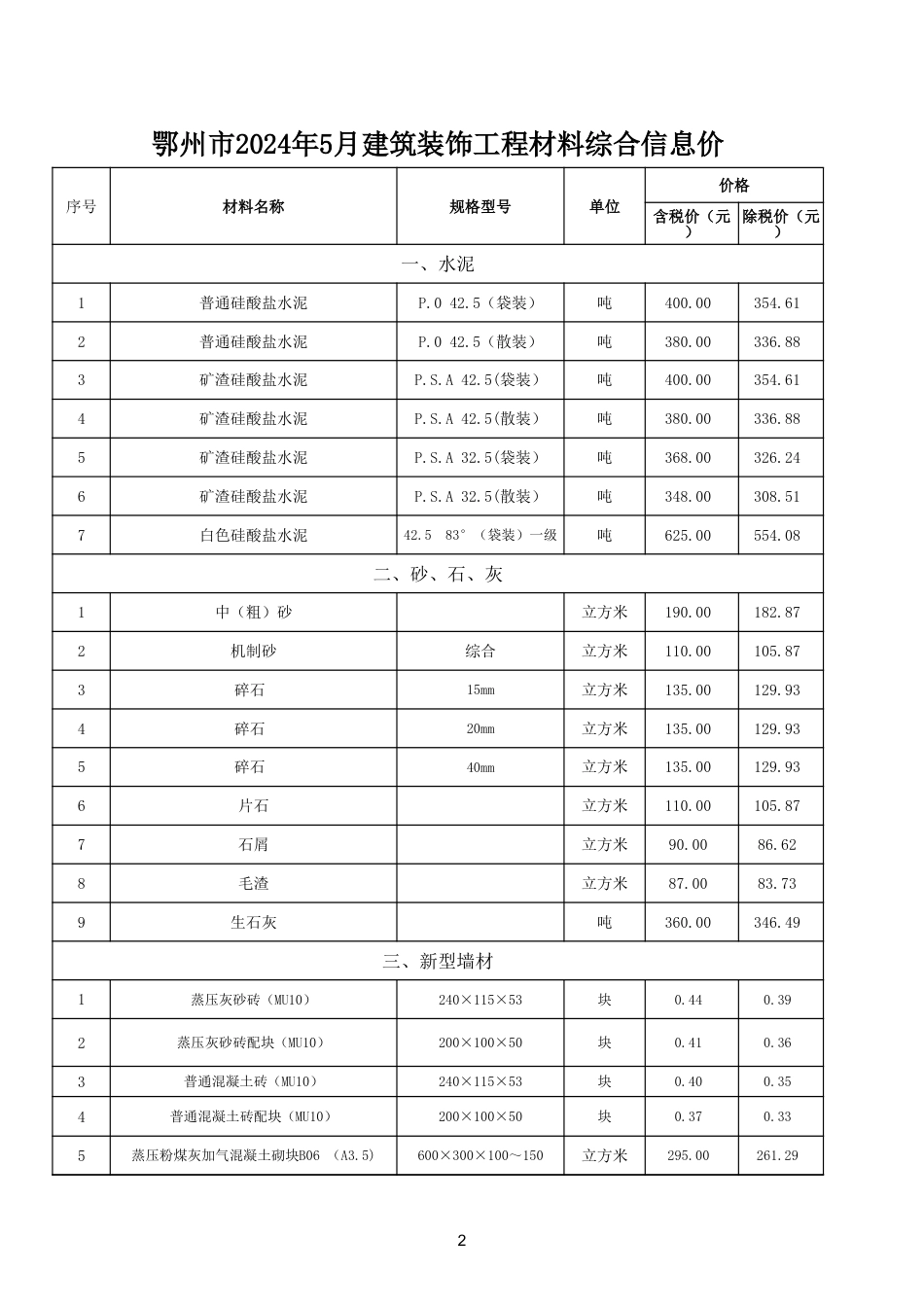 2024年5月鄂州市建设工程材料价格信息.xls_第2页