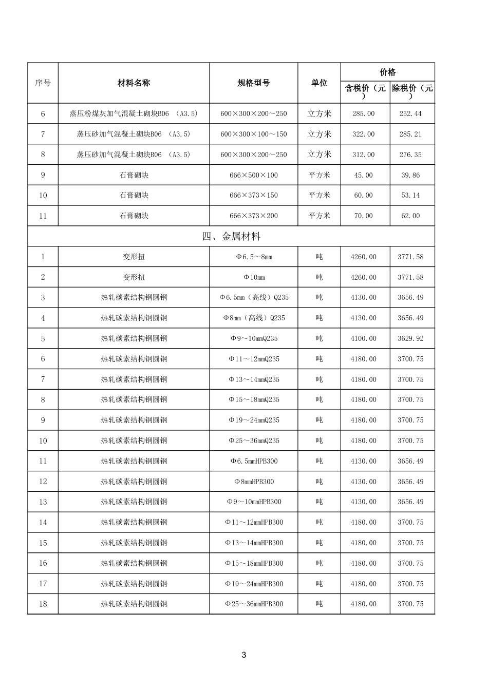 2024年5月鄂州市建设工程材料价格信息.xls_第3页