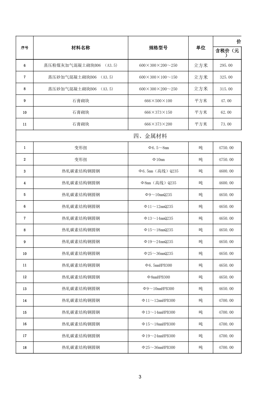 2023年1月鄂州市建设工程材料价格信息.xls_第3页