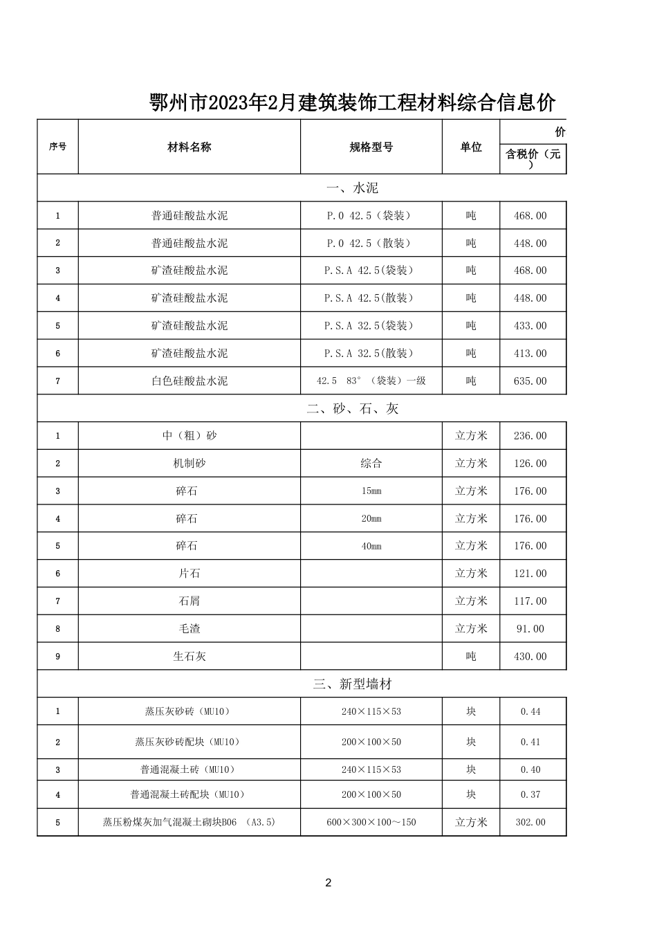 2023年2月鄂州市建设工程材料价格信息.xls_第2页