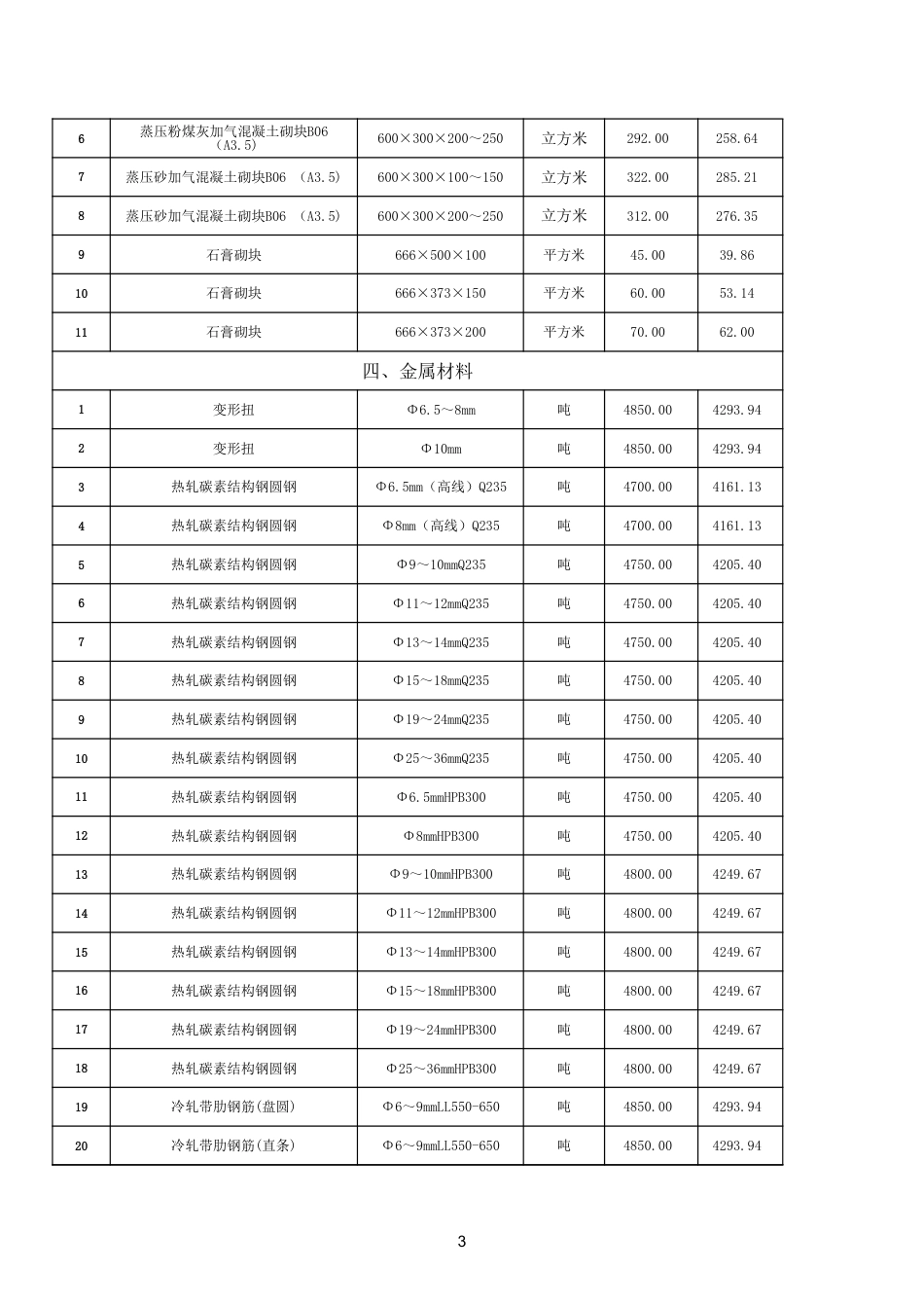 2023年3月鄂州市建设工程材料价格信息.xls_第3页