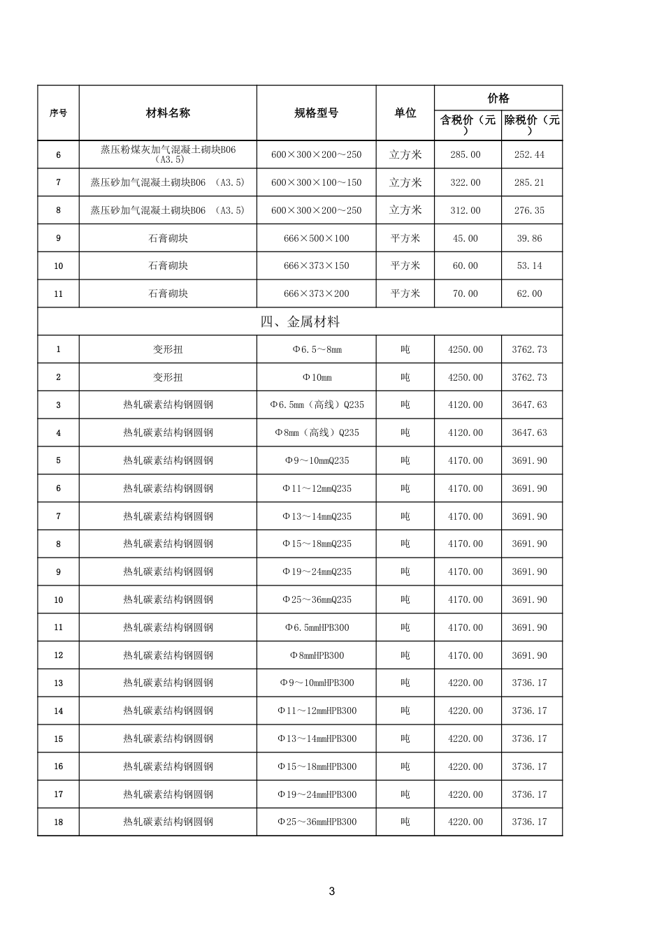 2023年5月鄂州市建设工程材料价格信息.xls_第3页