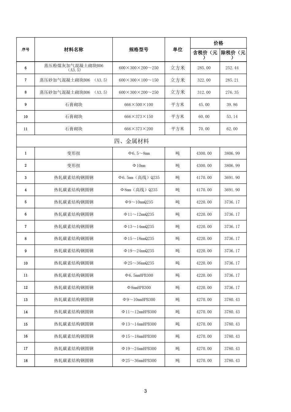 2023年9月鄂州市建设工程材料价格信息.xls_第3页