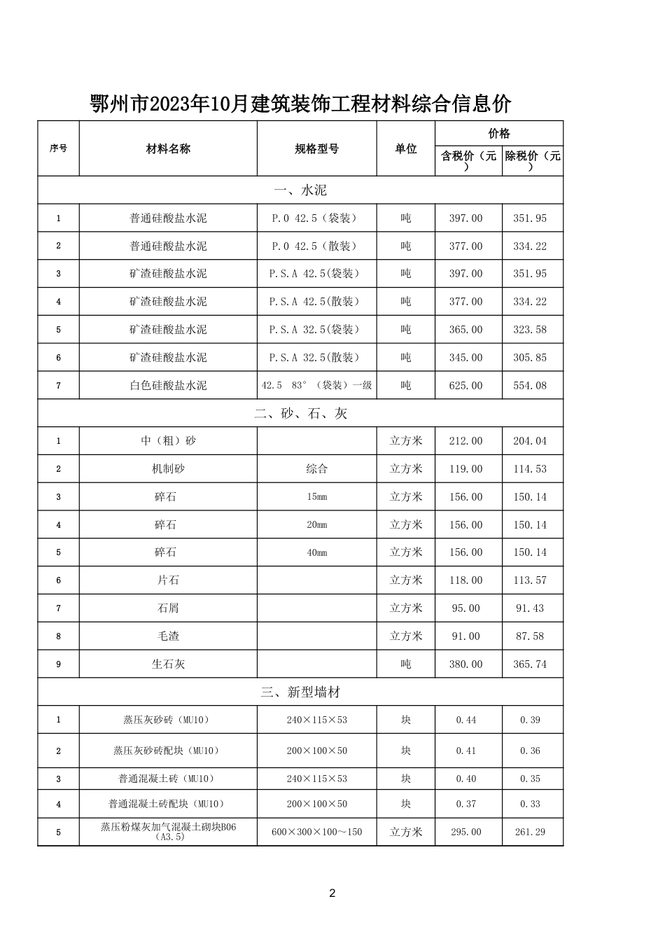 2023年10月鄂州市建设工程材料价格信息.xls_第2页