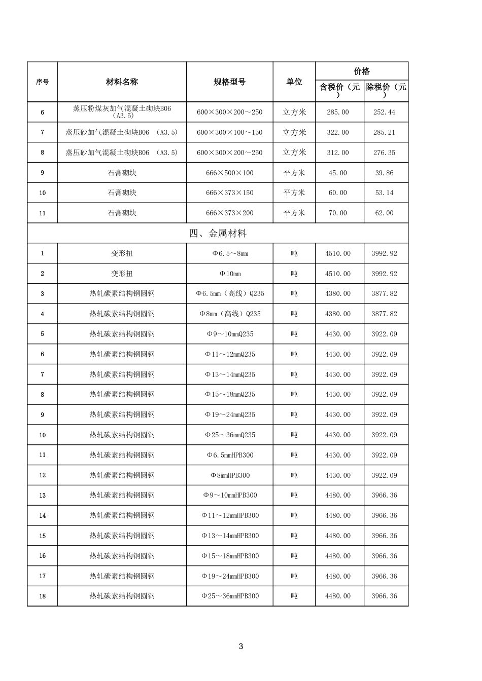 2023年11月鄂州市建设工程材料价格信息.xls_第3页