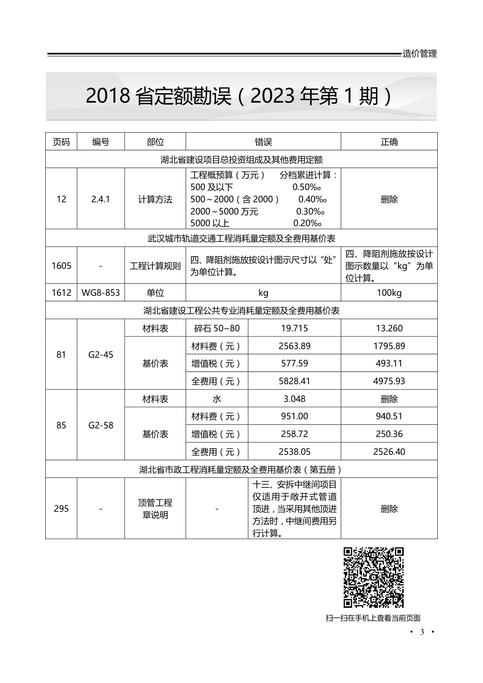荆门工程造价信息2023年第2期.pdf_第3页