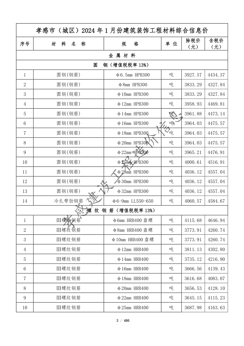 孝感市2024年1月份建设工程造价信息.pdf_第3页
