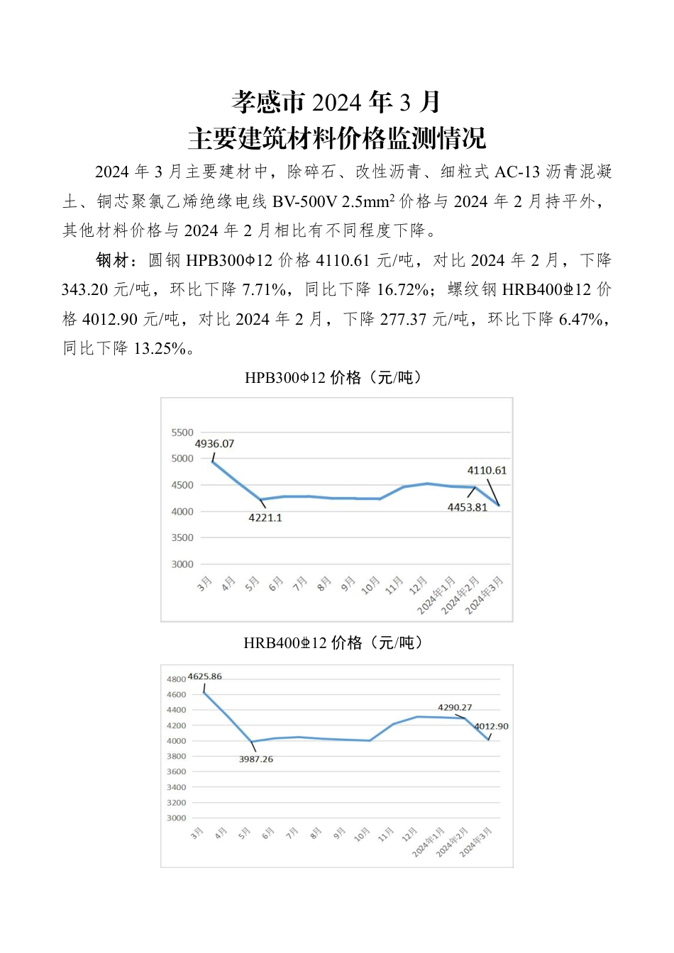 孝感市2024年3月份主要建筑材料价格监测情况.pdf_第1页