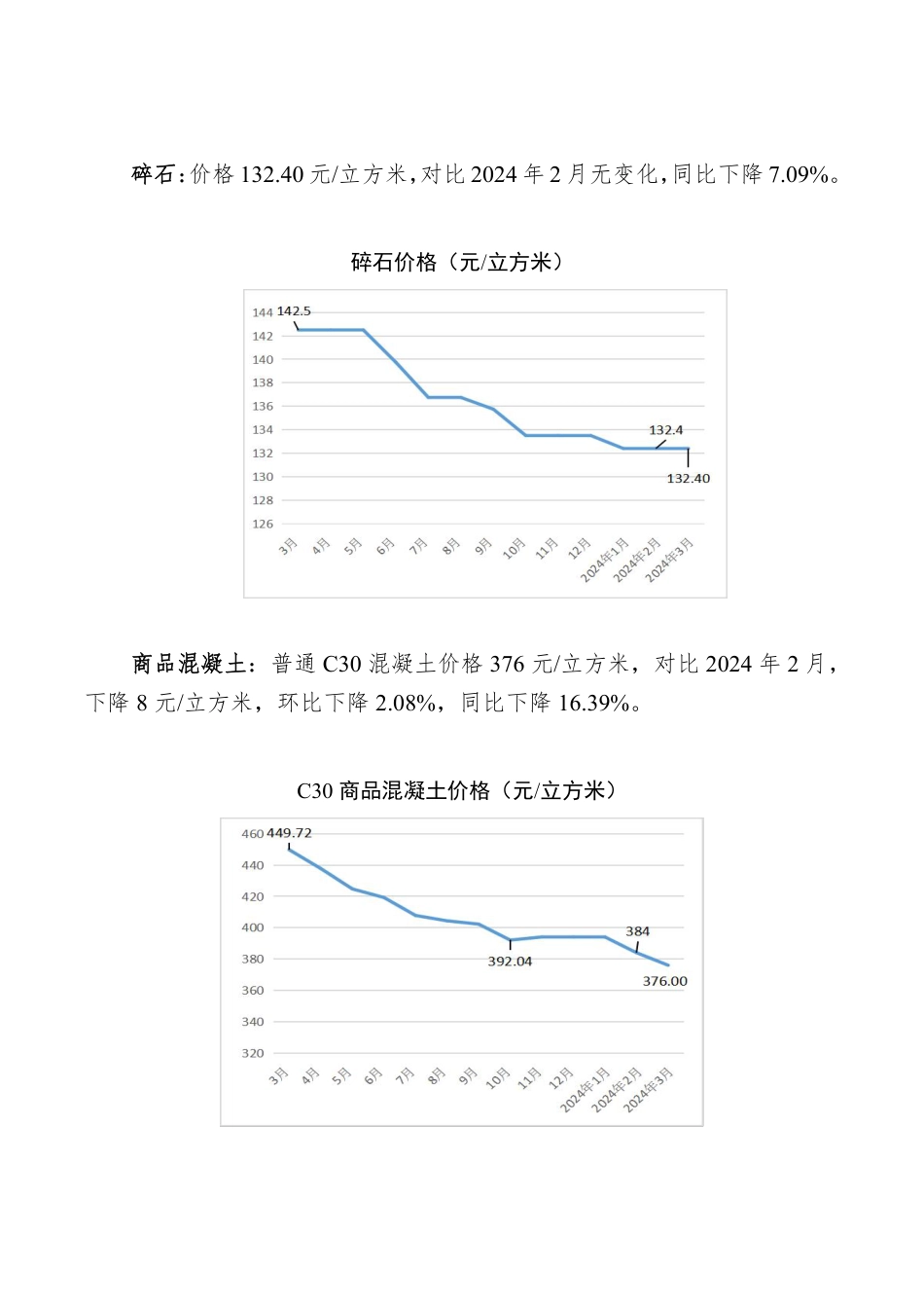 孝感市2024年3月份主要建筑材料价格监测情况.pdf_第3页