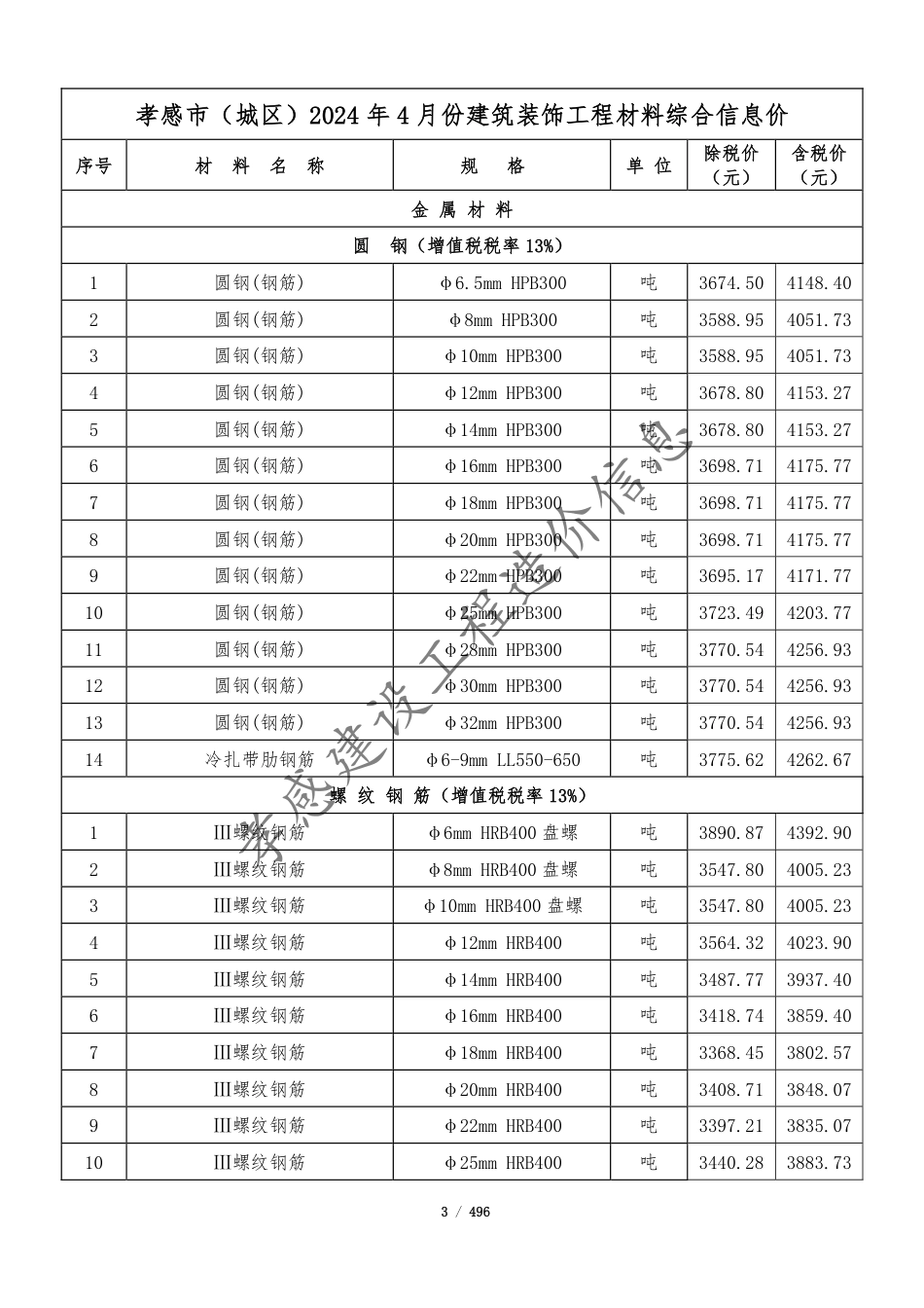 孝感市2024年4月份建设工程造价信息.pdf_第3页
