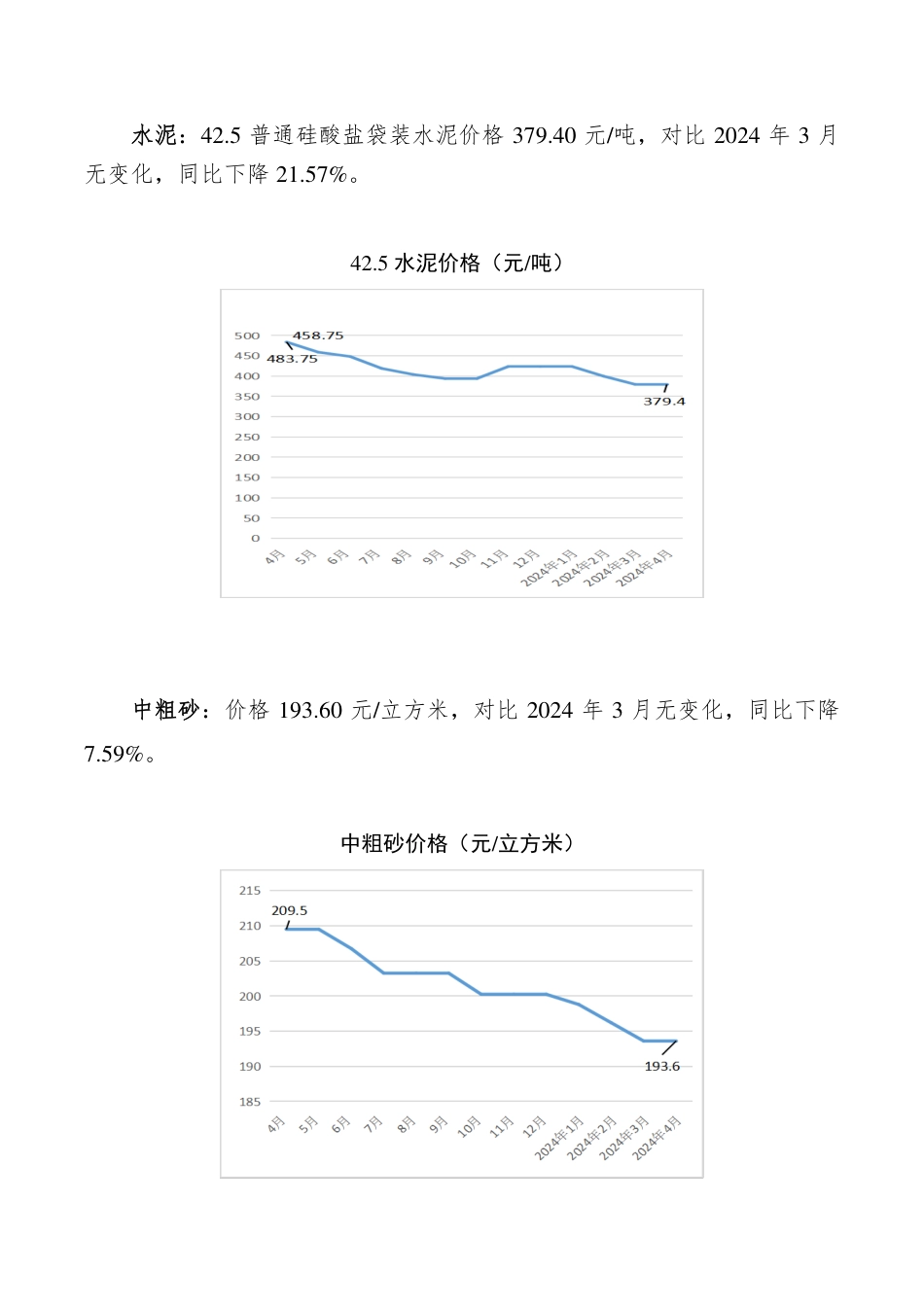 孝感市2024年4月份主要建筑材料价格监测情况.pdf_第2页