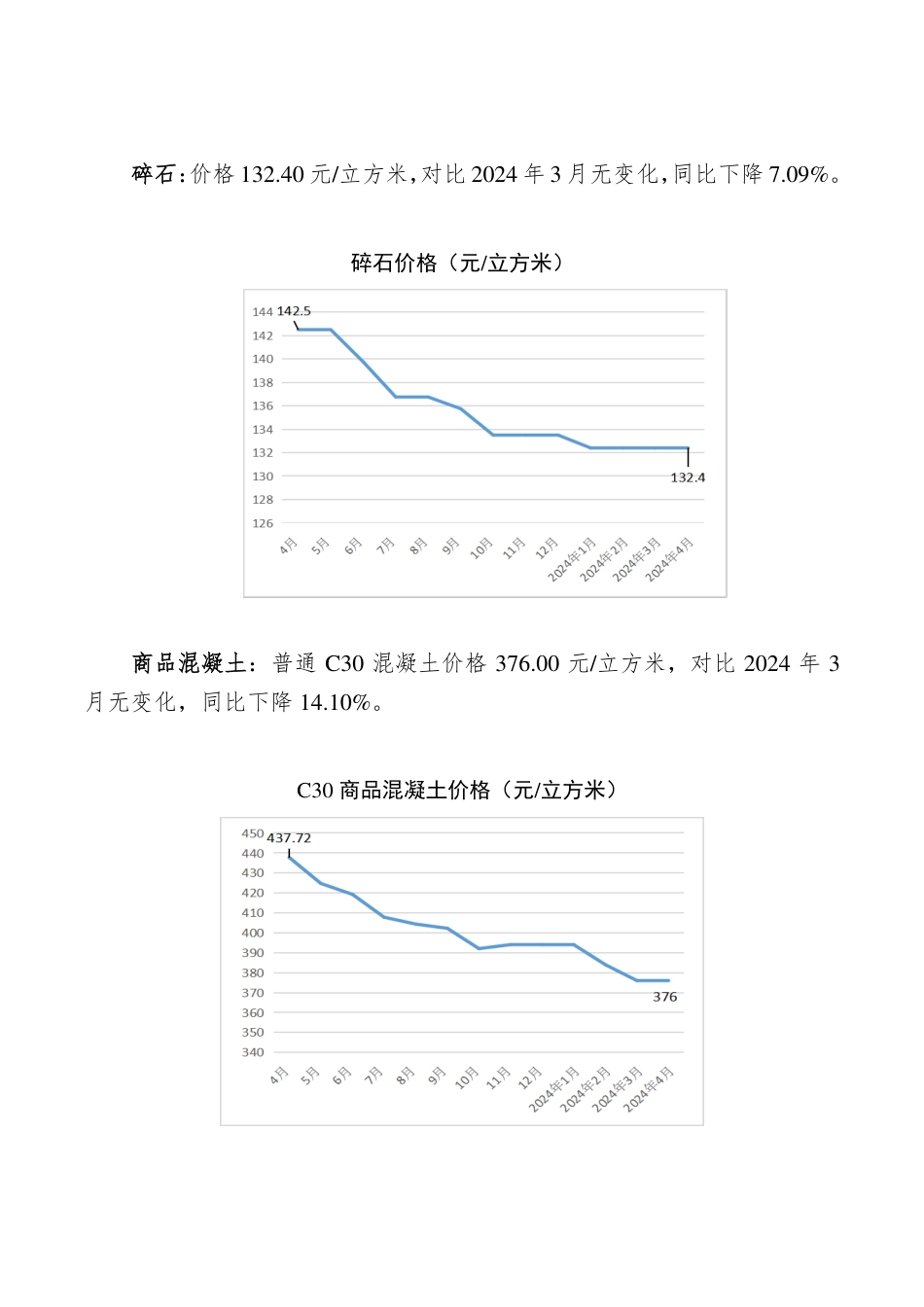 孝感市2024年4月份主要建筑材料价格监测情况.pdf_第3页