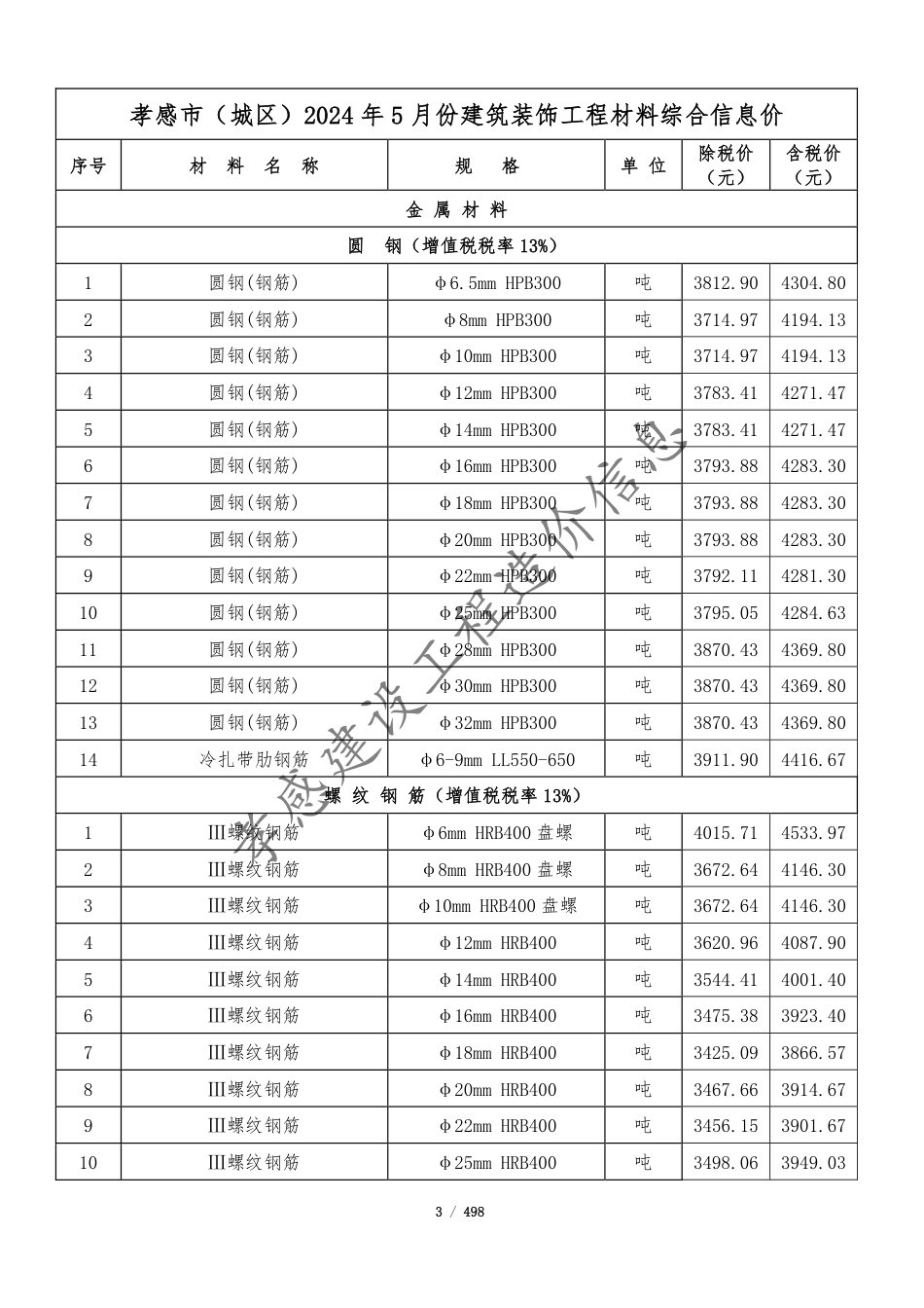 孝感市2024年5月份建设工程造价信息.pdf_第3页