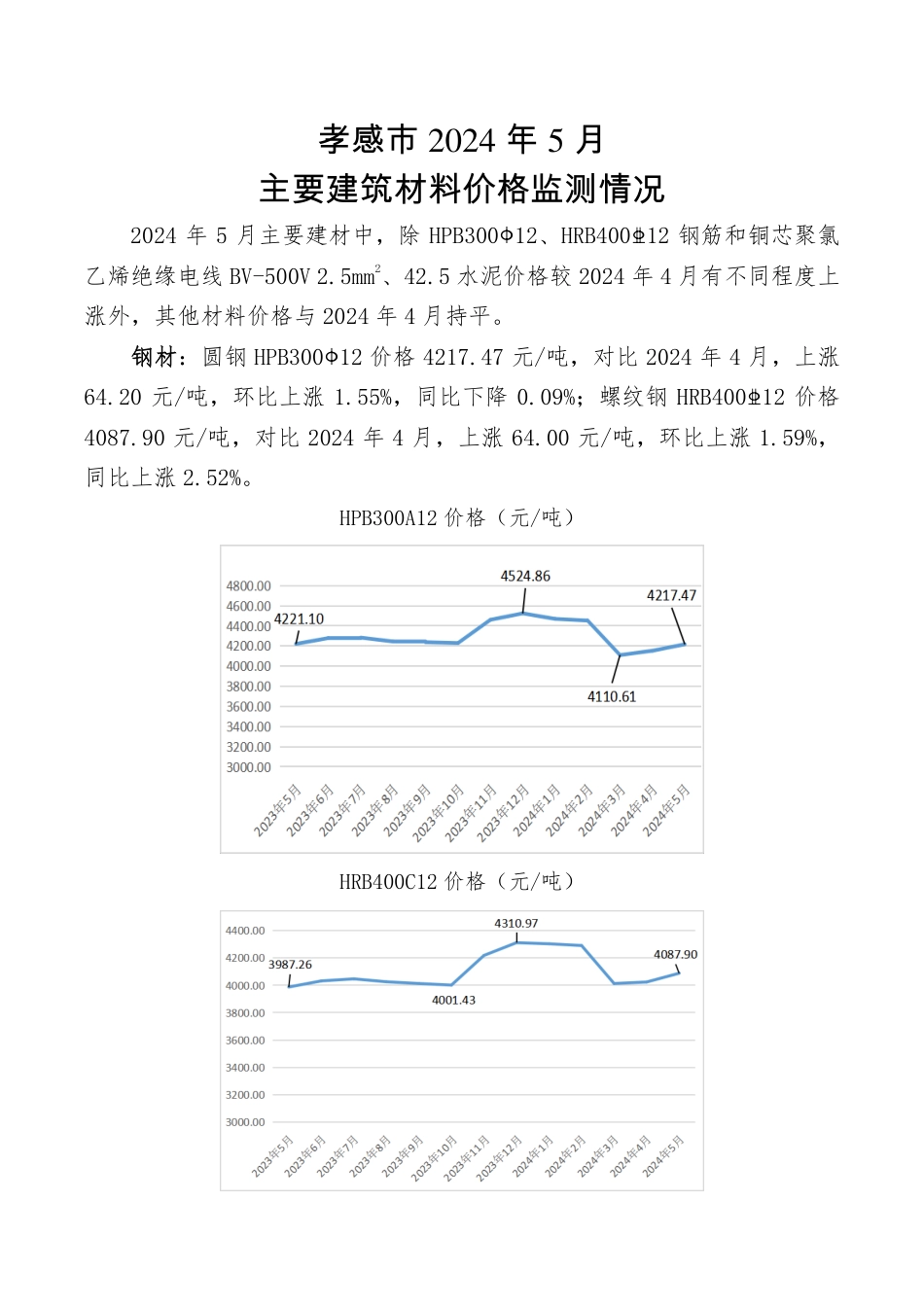 孝感市2024年5月份主要建筑材料价格监测情况.pdf_第1页