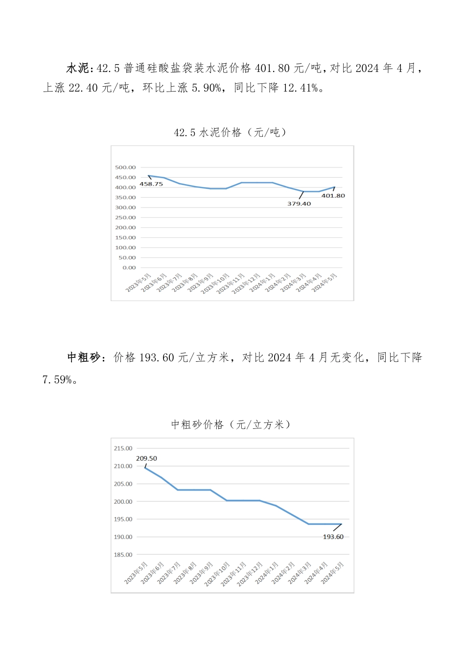 孝感市2024年5月份主要建筑材料价格监测情况.pdf_第2页