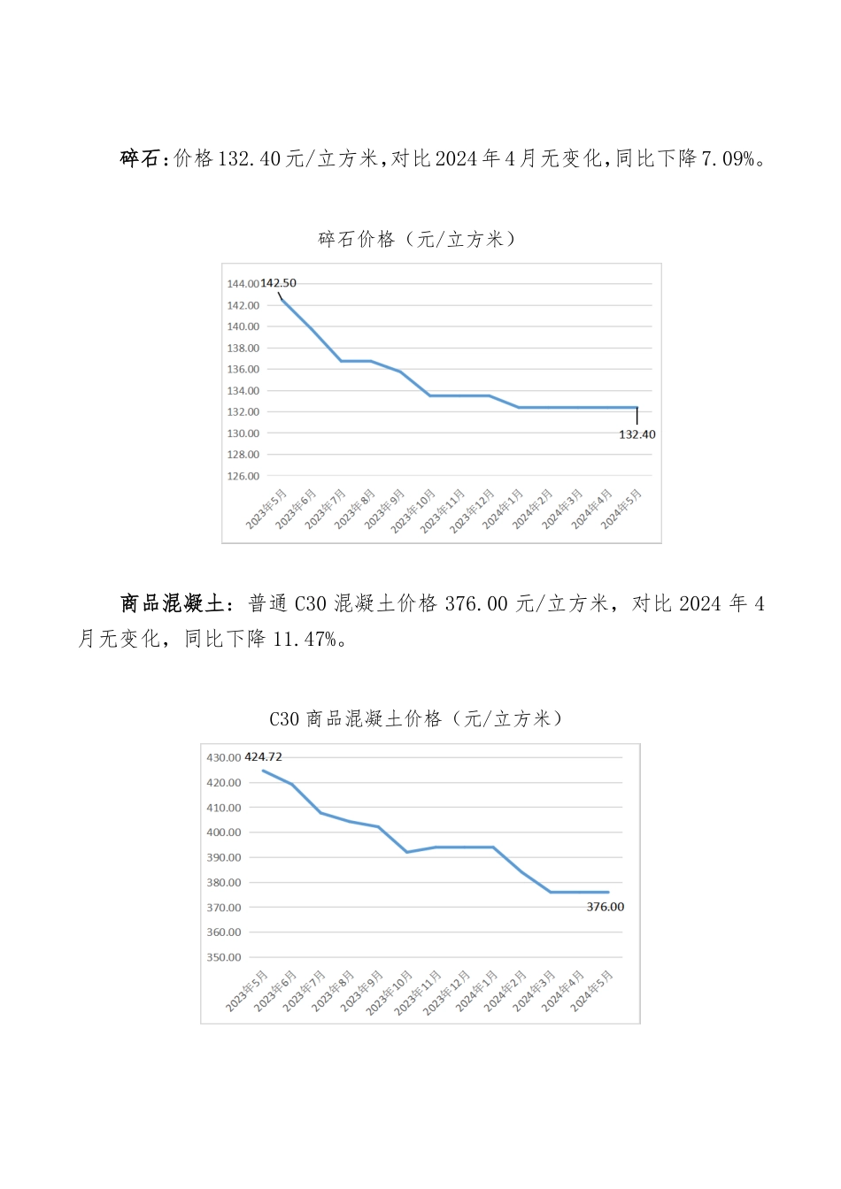 孝感市2024年5月份主要建筑材料价格监测情况.pdf_第3页