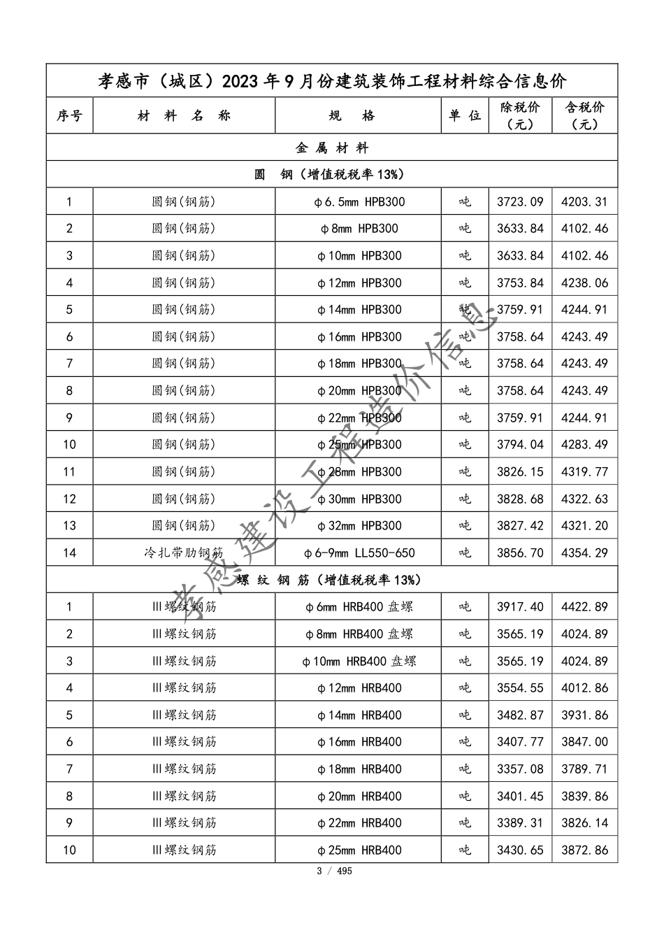 孝感市2023年9月份建设工程造价信息.pdf_第3页