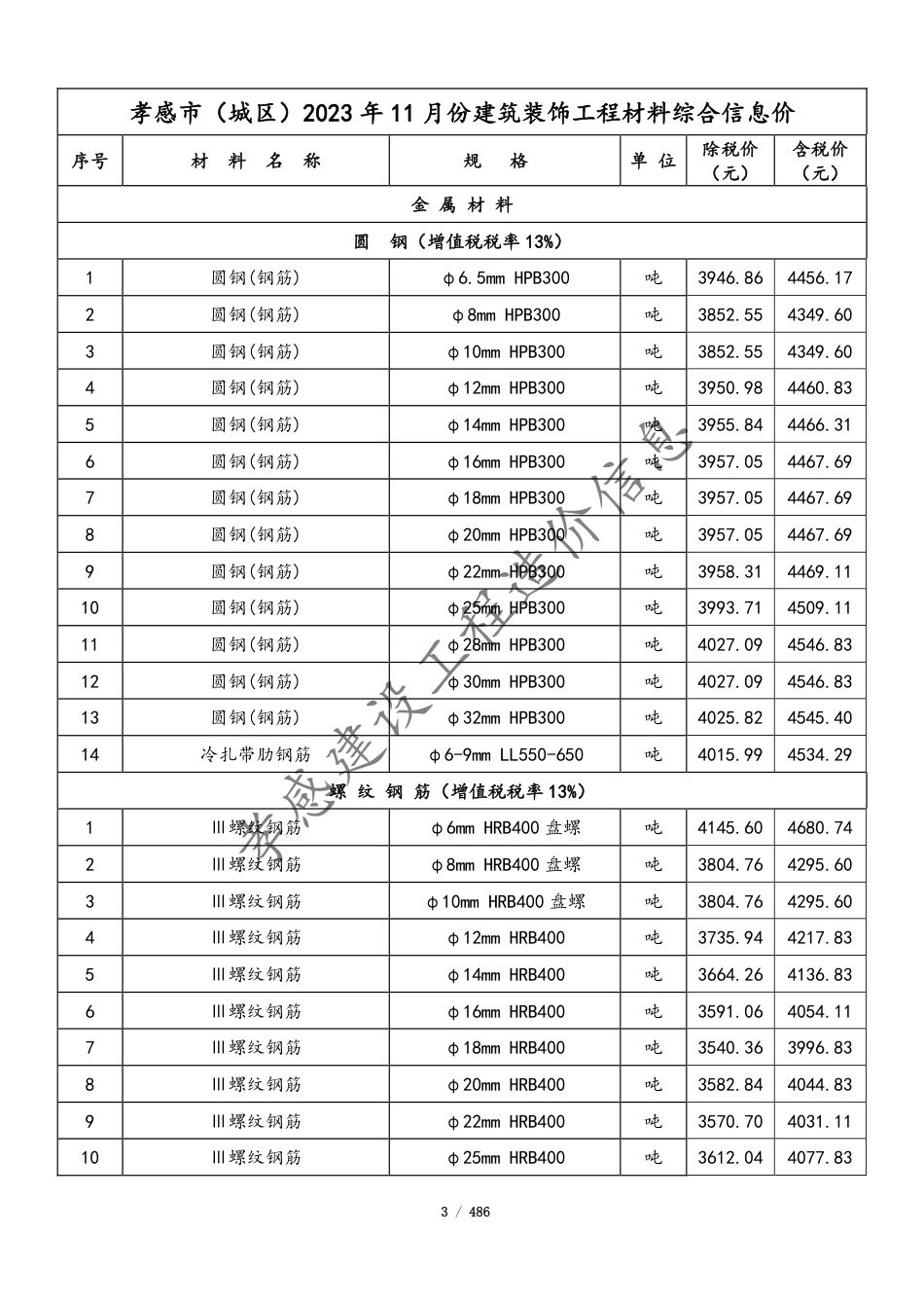 孝感市2023年11月份建设工程造价信息.pdf_第3页
