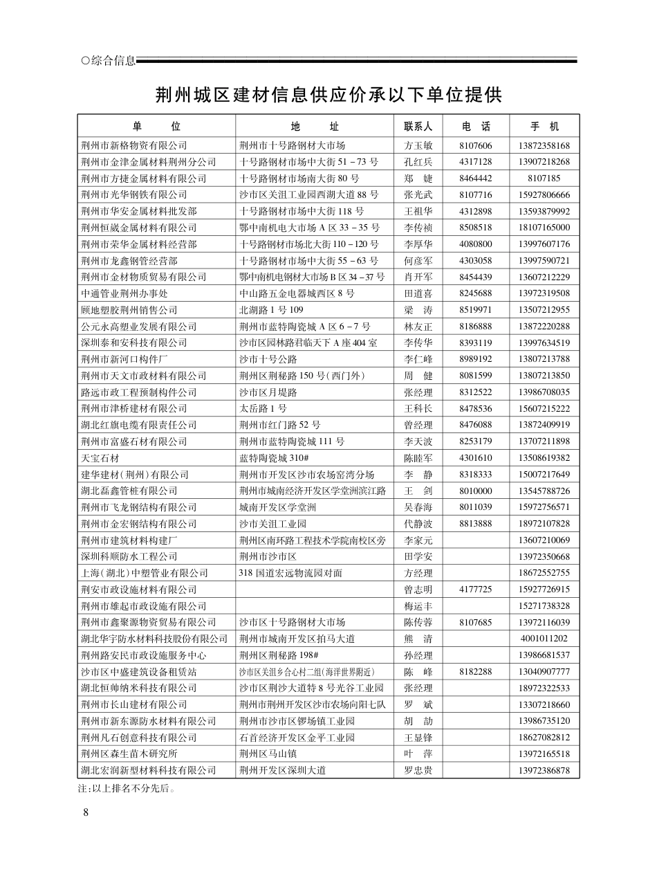 2023年1-2月荆州市城区建设工程材料市场信息价.pdf_第1页