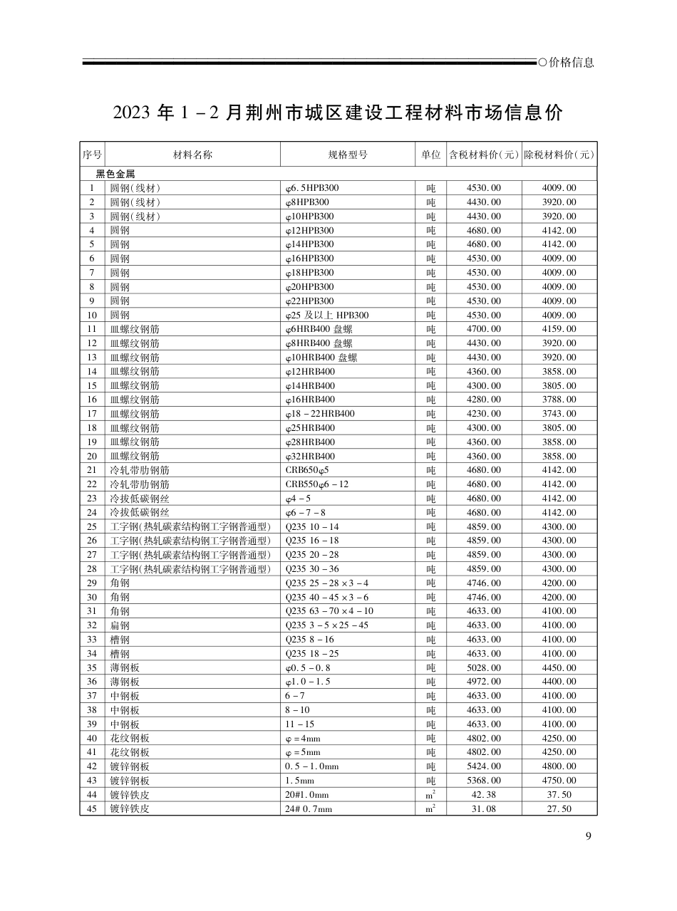 2023年1-2月荆州市城区建设工程材料市场信息价.pdf_第2页