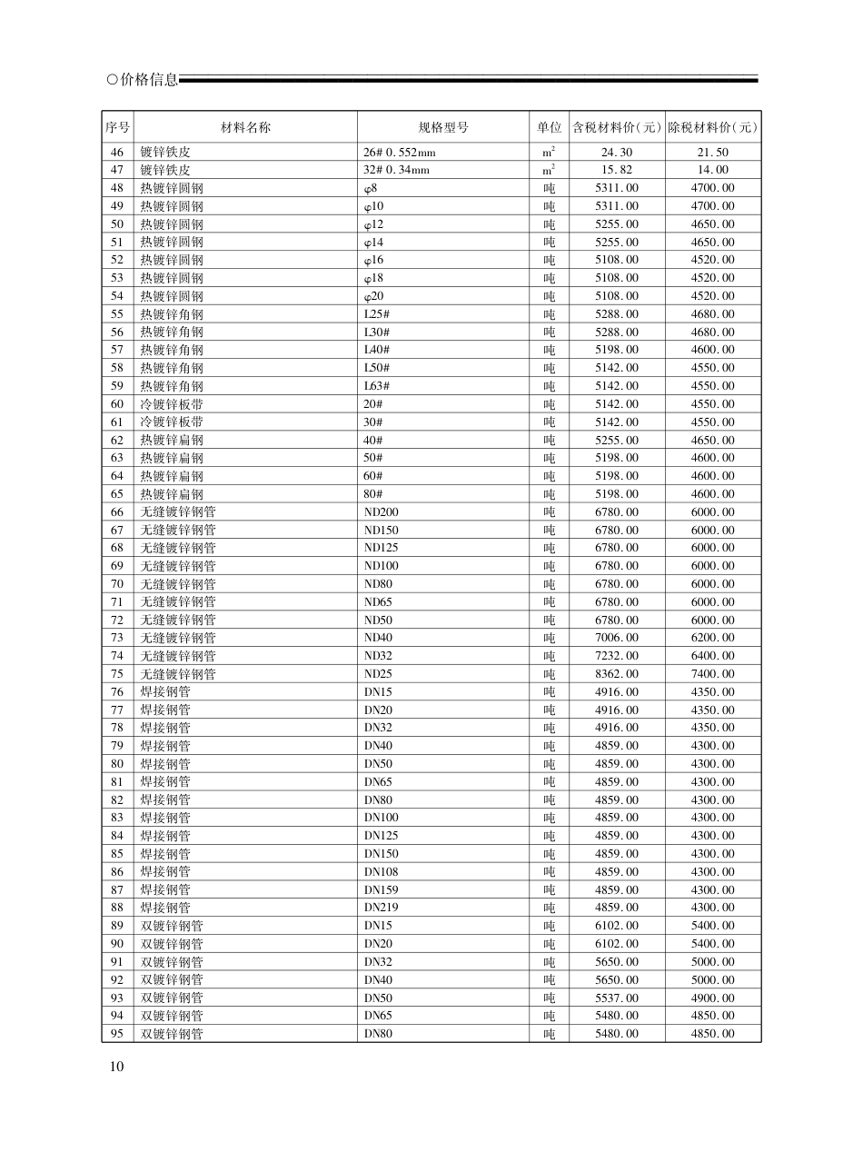 2023年1-2月荆州市城区建设工程材料市场信息价.pdf_第3页