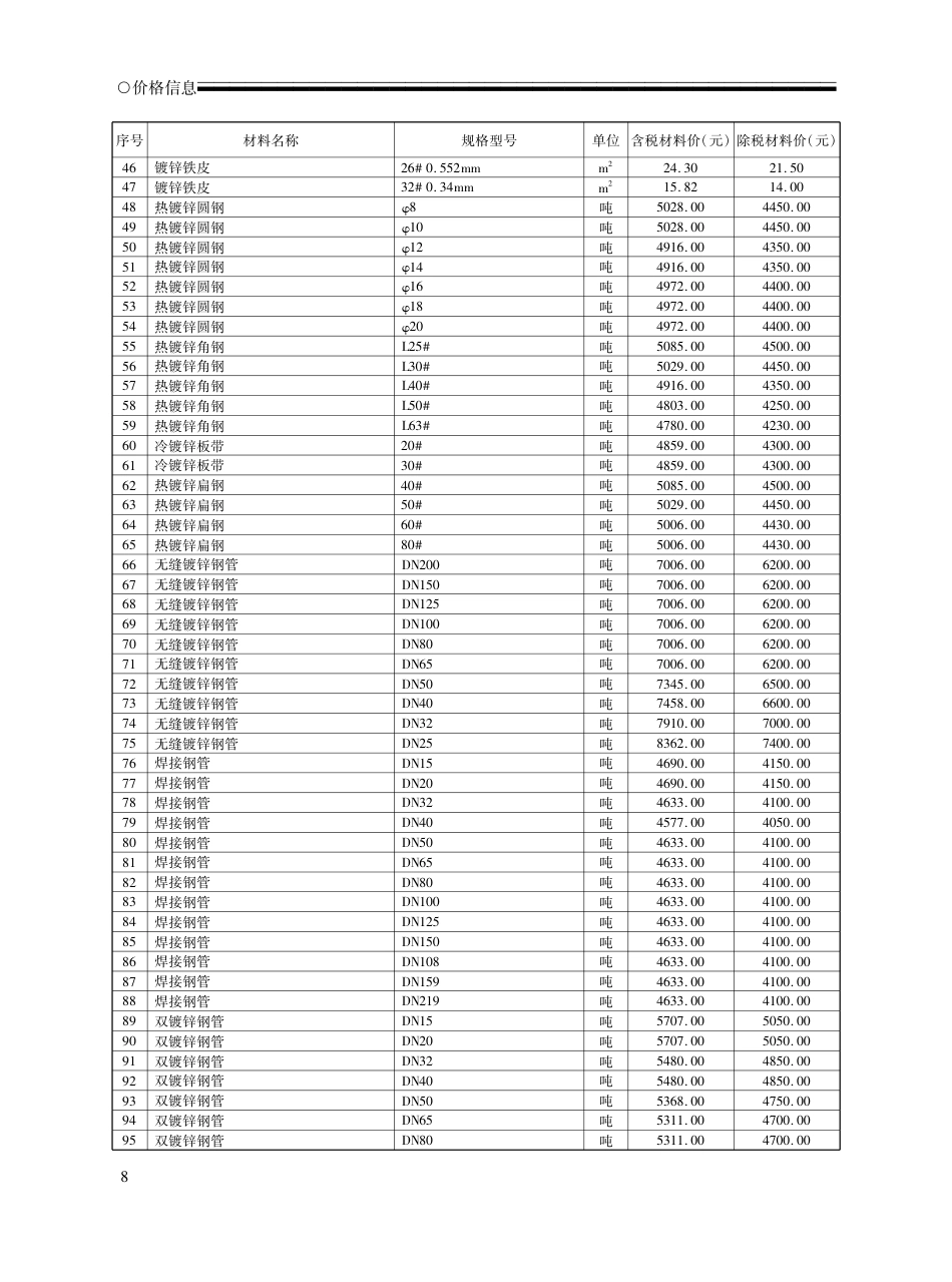2023年4月荆州市城区建设工程材料市场信息价.pdf_第3页