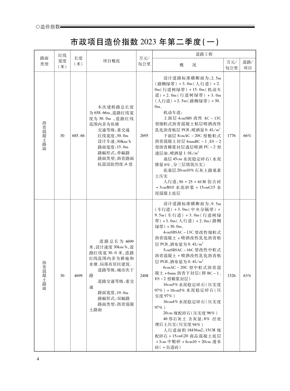 2023年6月荆州市城区建设工程材料市场信息价.pdf_第3页