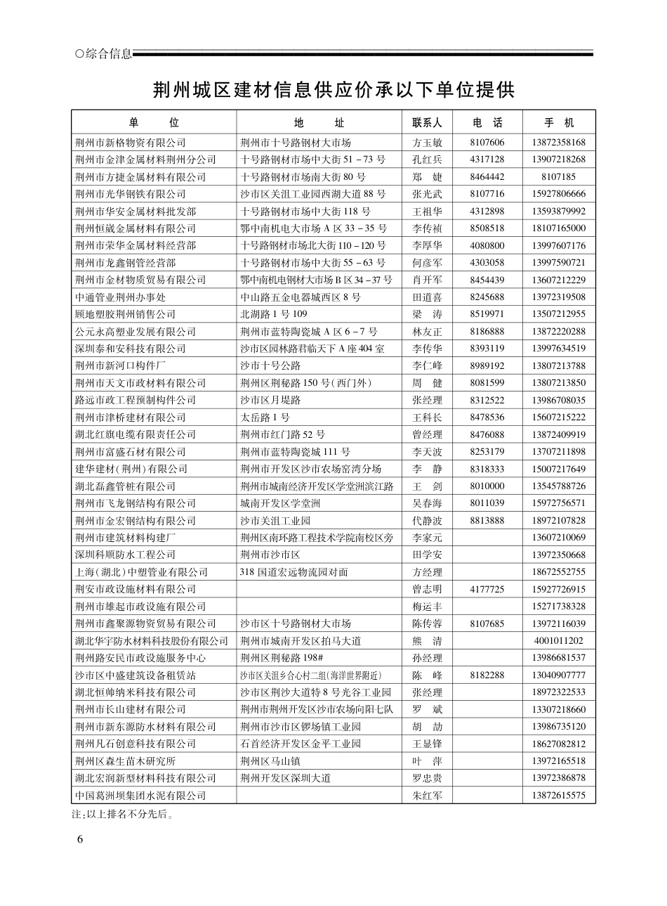 2023年7月荆州市城区建设工程材料市场信息价.pdf_第1页