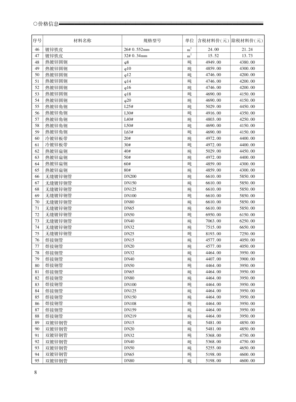 2023年7月荆州市城区建设工程材料市场信息价.pdf_第3页