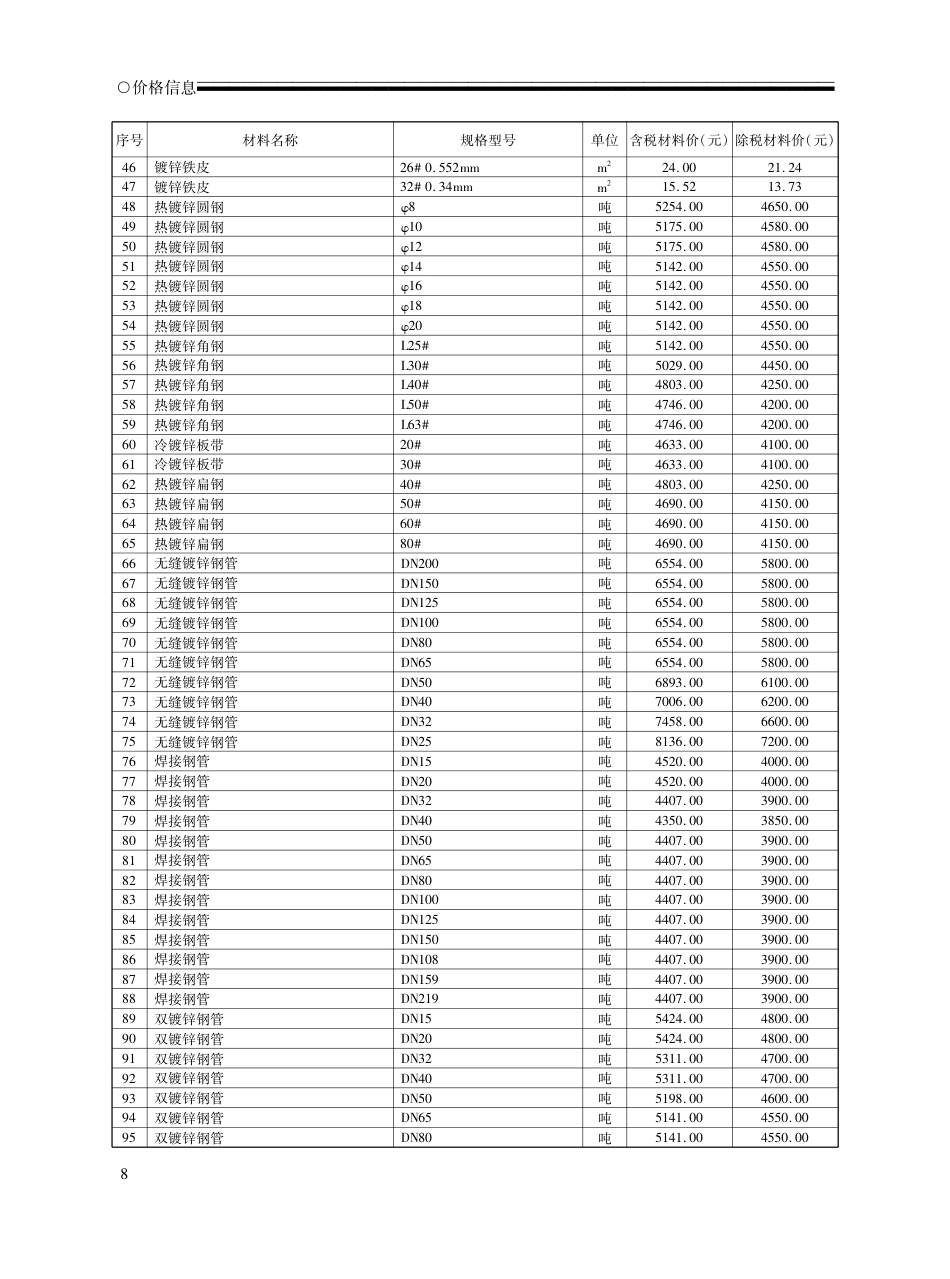 2023年8月荆州市城区建设工程材料市场信息价.pdf_第3页