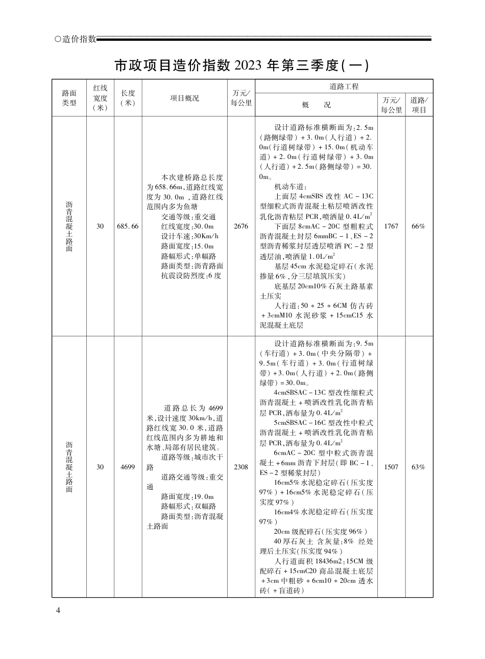 2023年9月荆州市城区建设工程材料市场信息价.pdf_第2页