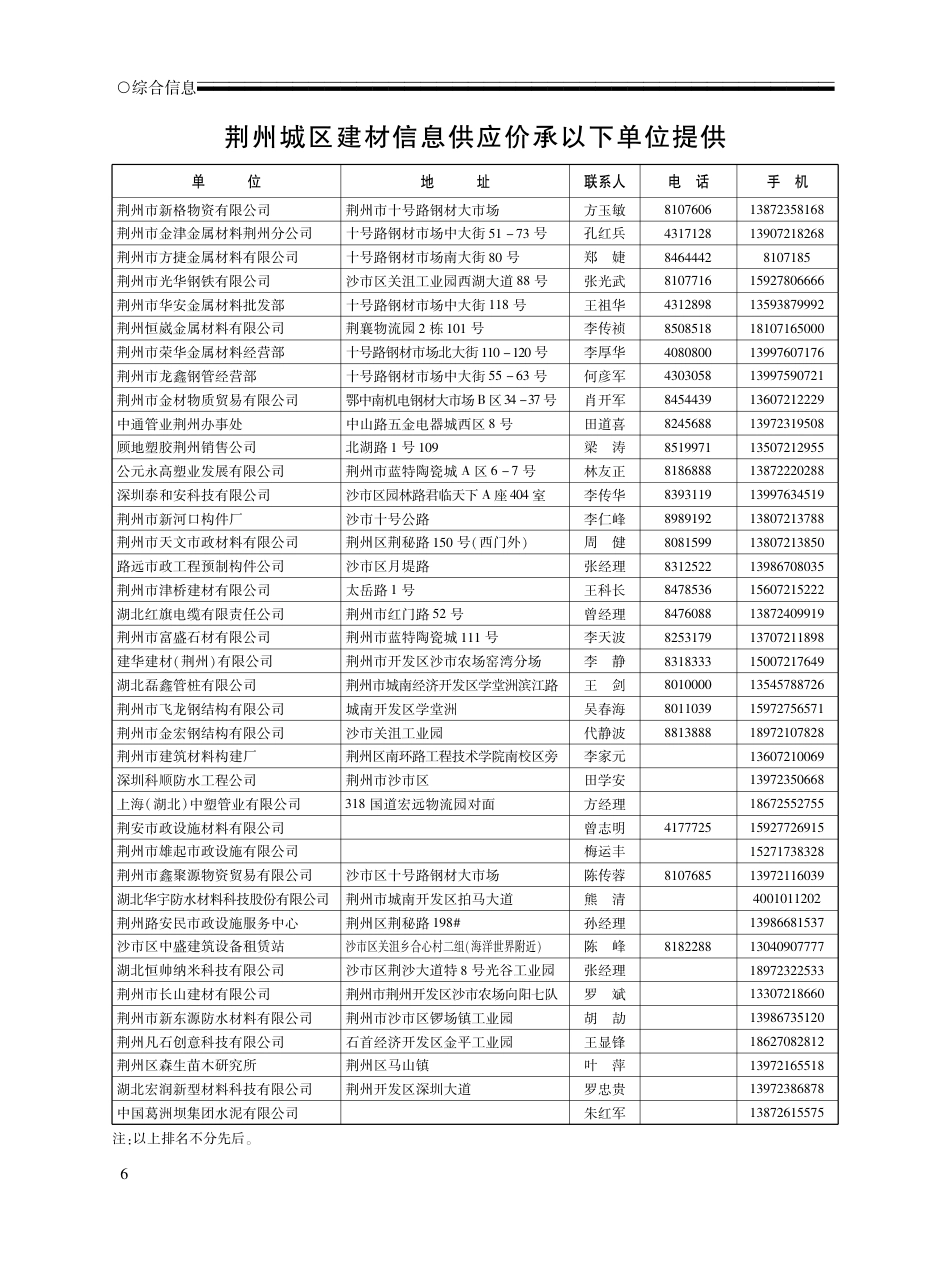 2023年11月荆州市城区建设工程材料市场信息价.pdf_第1页
