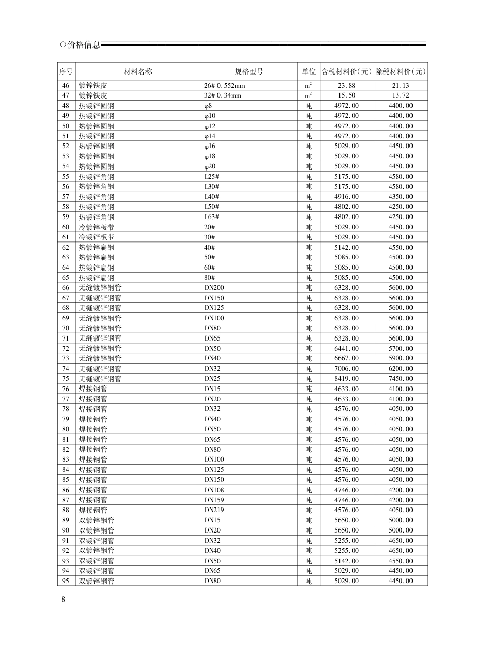 2023年11月荆州市城区建设工程材料市场信息价.pdf_第3页