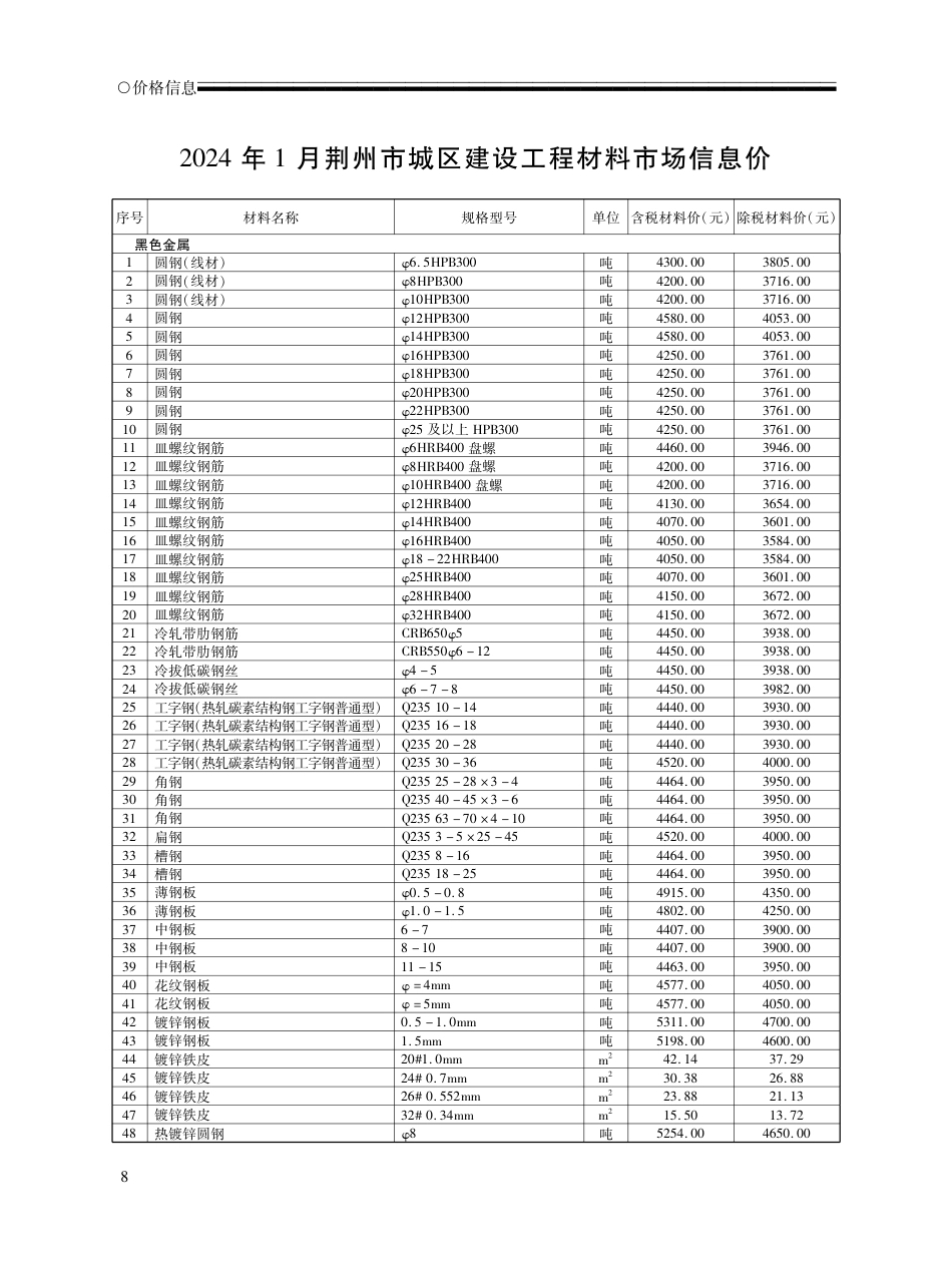 2024年1月荆州市城区建设工程材料市场信息价.pdf_第2页