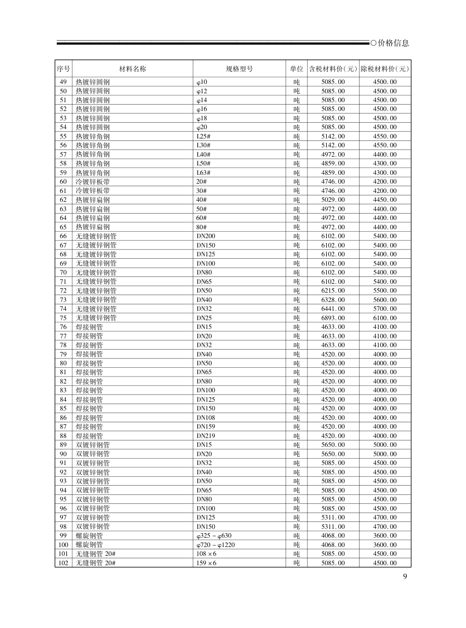 2024年1月荆州市城区建设工程材料市场信息价.pdf_第3页