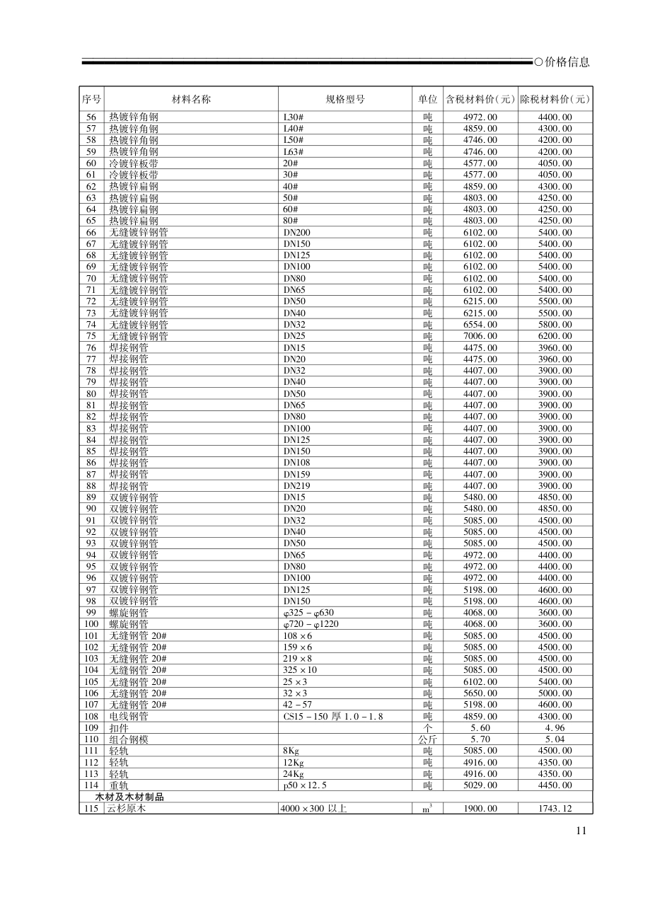 2024年2-3月荆州市城区建设工程材料市场信息价.pdf_第3页