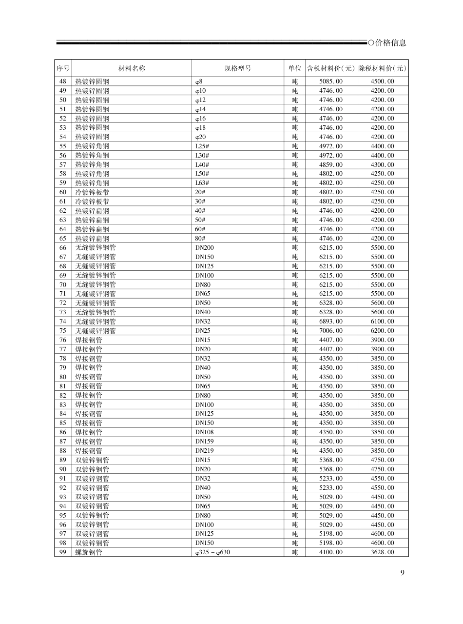 2024年4月荆州市城区建设工程材料市场信息价.pdf_第3页