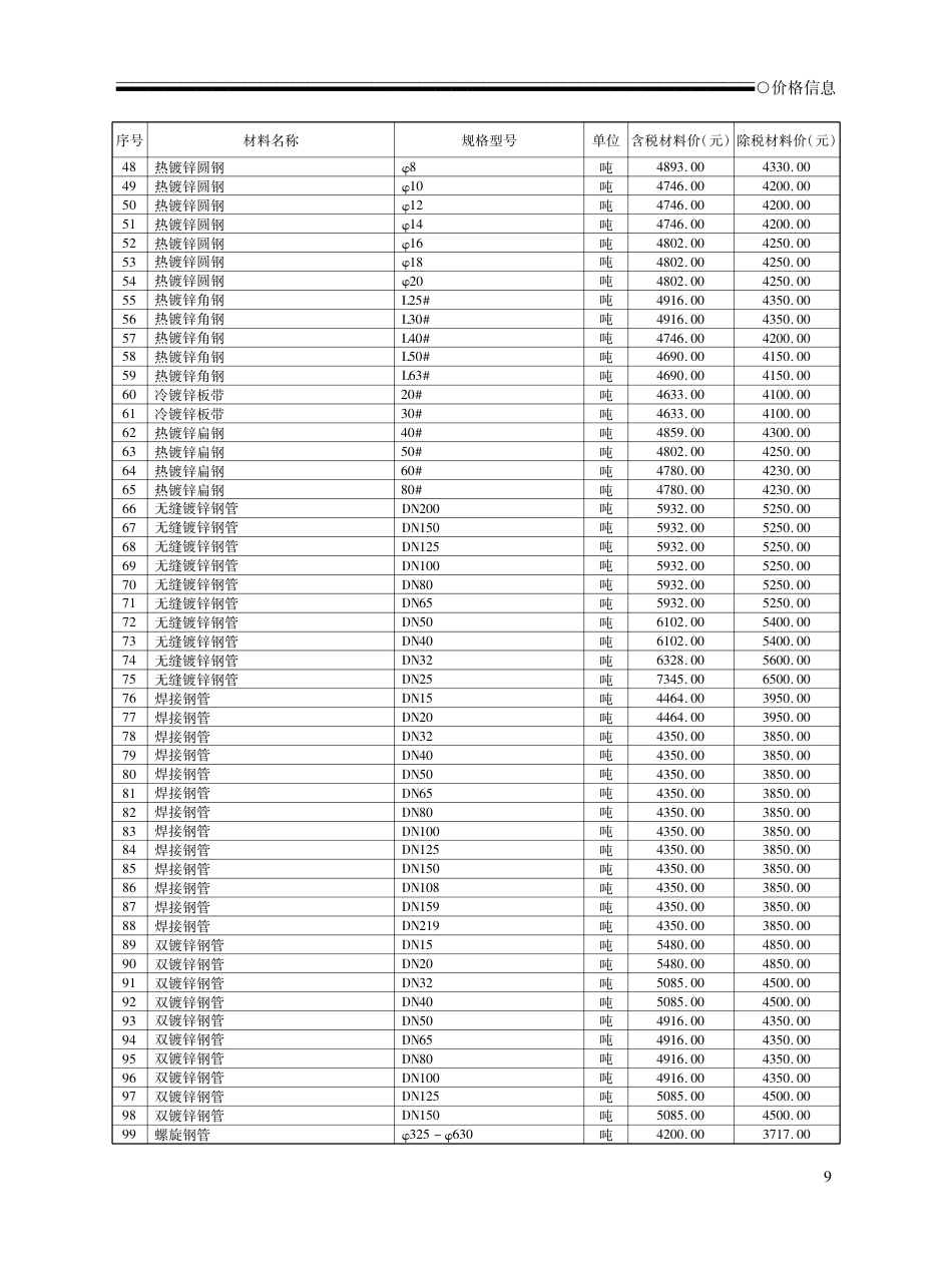 2024年5月荆州市城区建设工程材料市场信息价.pdf_第3页