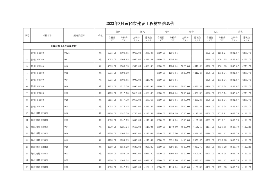 2023年3月份黄冈市建设工程材料信息价.pdf_第1页
