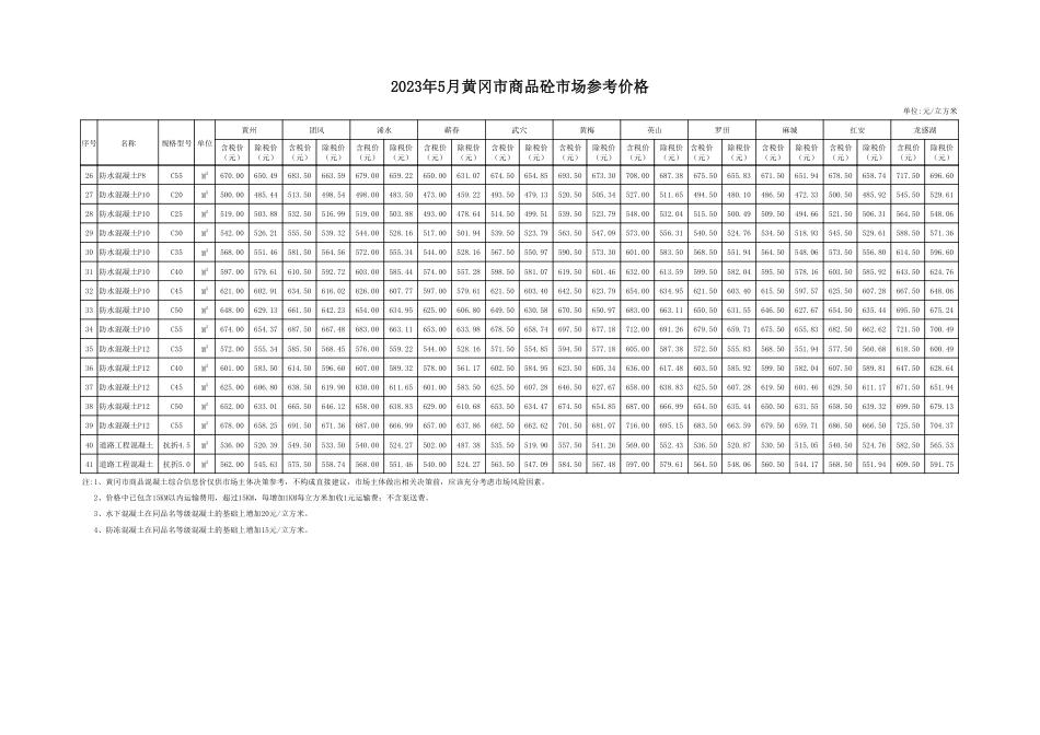 2023年5月份黄冈市商品砼及预拌砂浆市场参考价格.pdf_第2页
