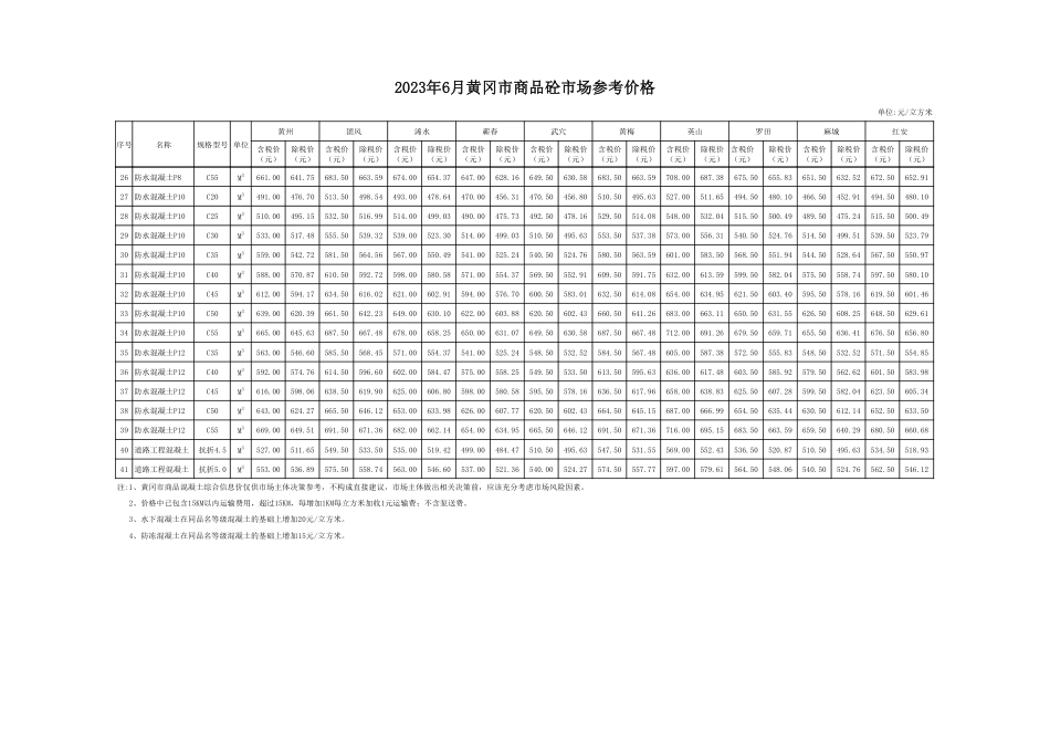 2023年6月份黄冈市商品砼及预拌砂浆市场参考价.pdf_第2页