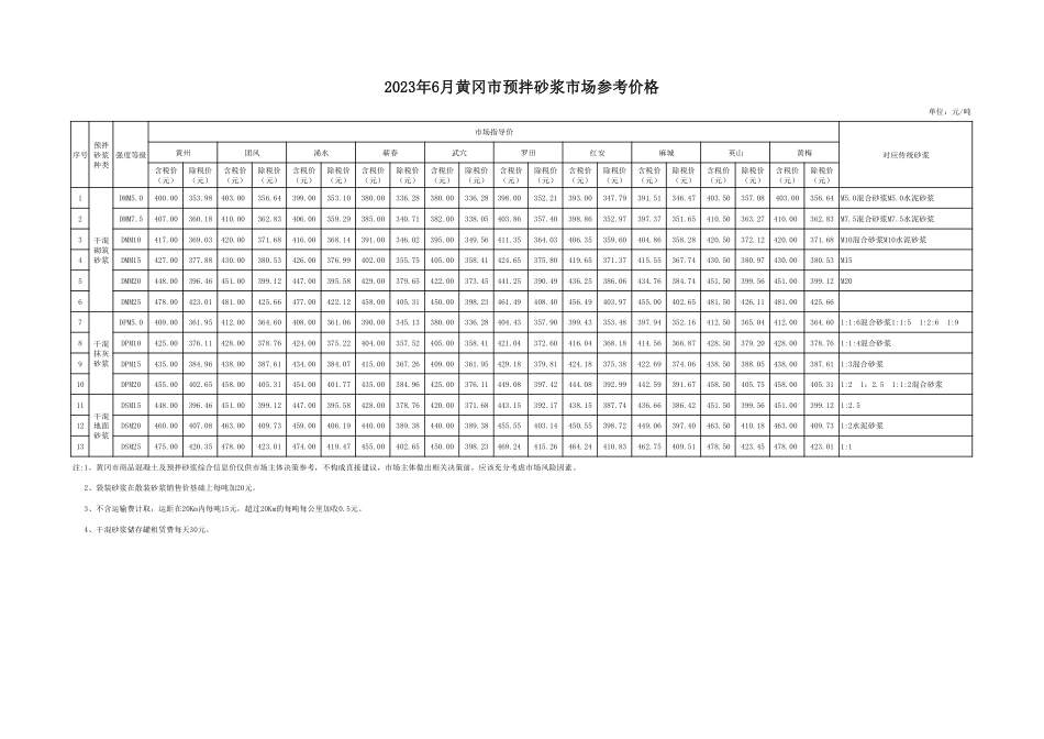 2023年6月份黄冈市商品砼及预拌砂浆市场参考价.pdf_第3页