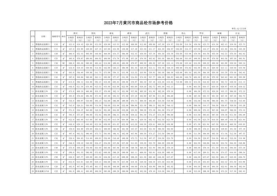 2023年7月份黄冈市商品砼及预拌砂浆市场参考价格.pdf_第1页