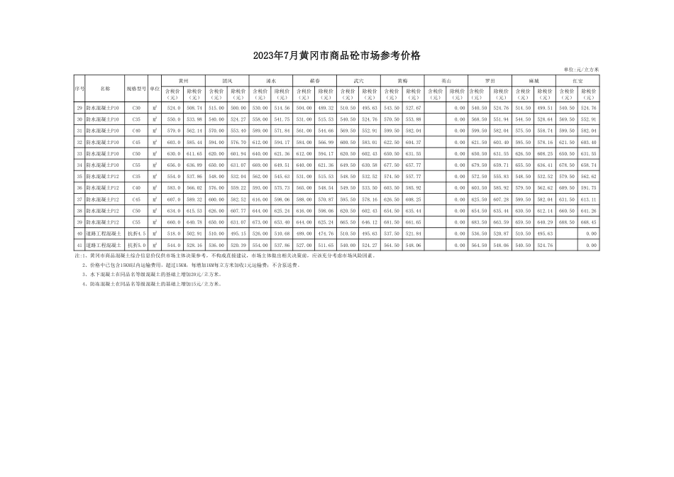 2023年7月份黄冈市商品砼及预拌砂浆市场参考价格.pdf_第2页