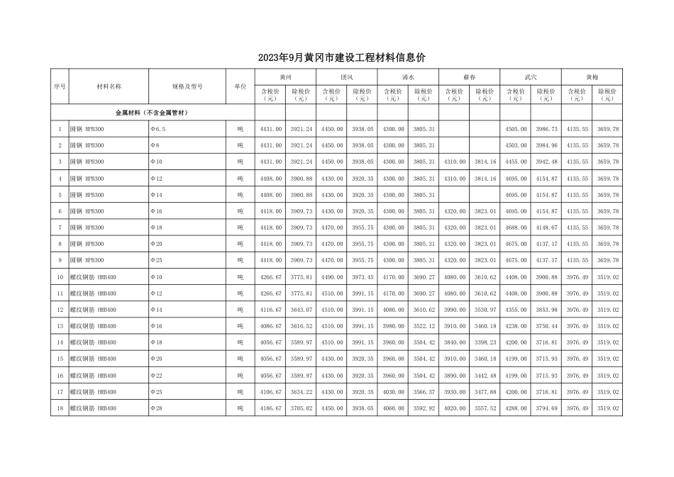 2023年9月份黄冈市建设工程材料信息价.pdf_第3页