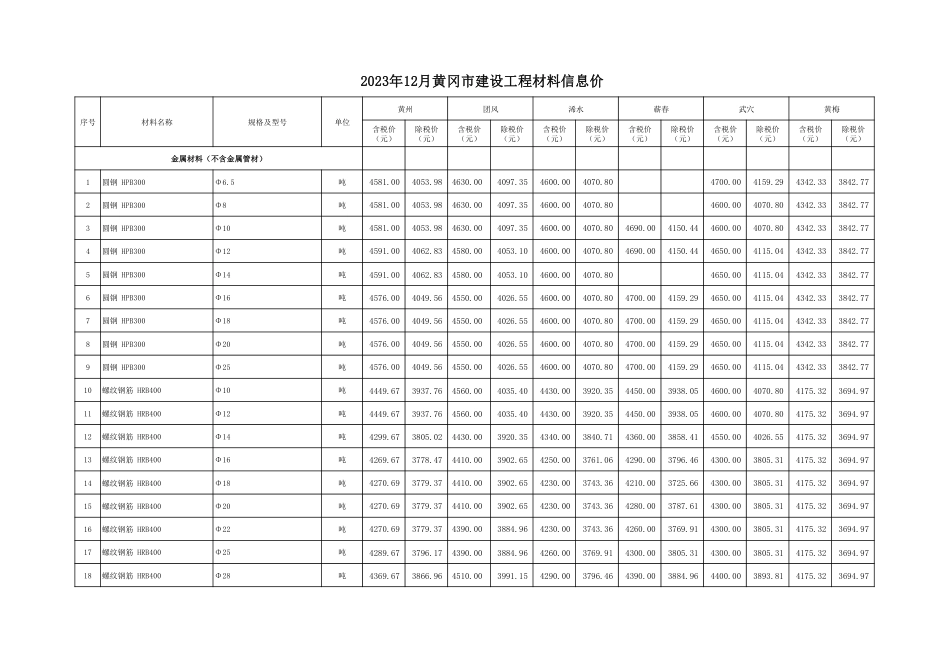2023年12月黄冈市建设工程材料信息价.pdf_第3页