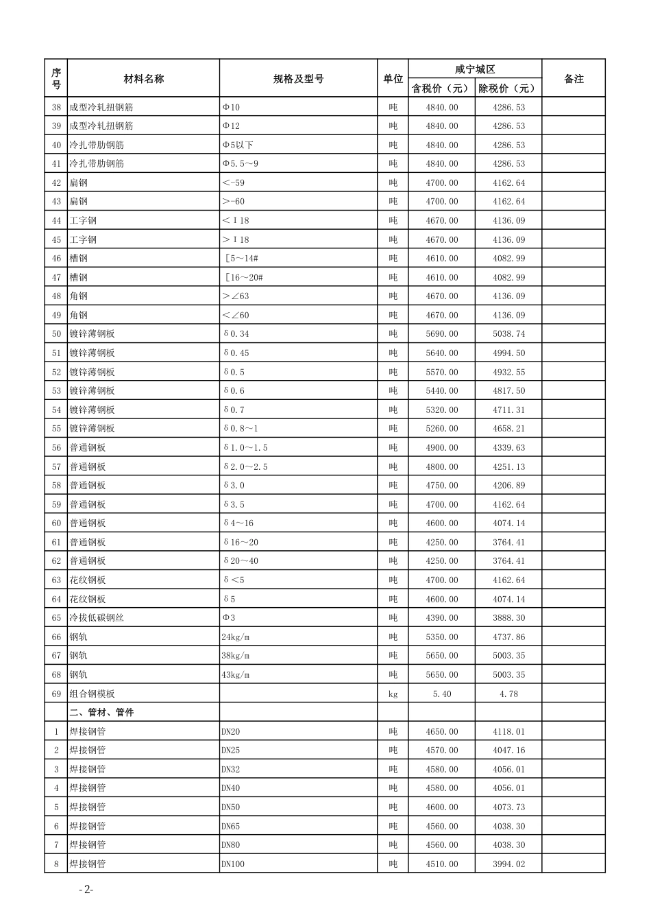 2023年1月份咸宁市市场信息价.pdf_第3页