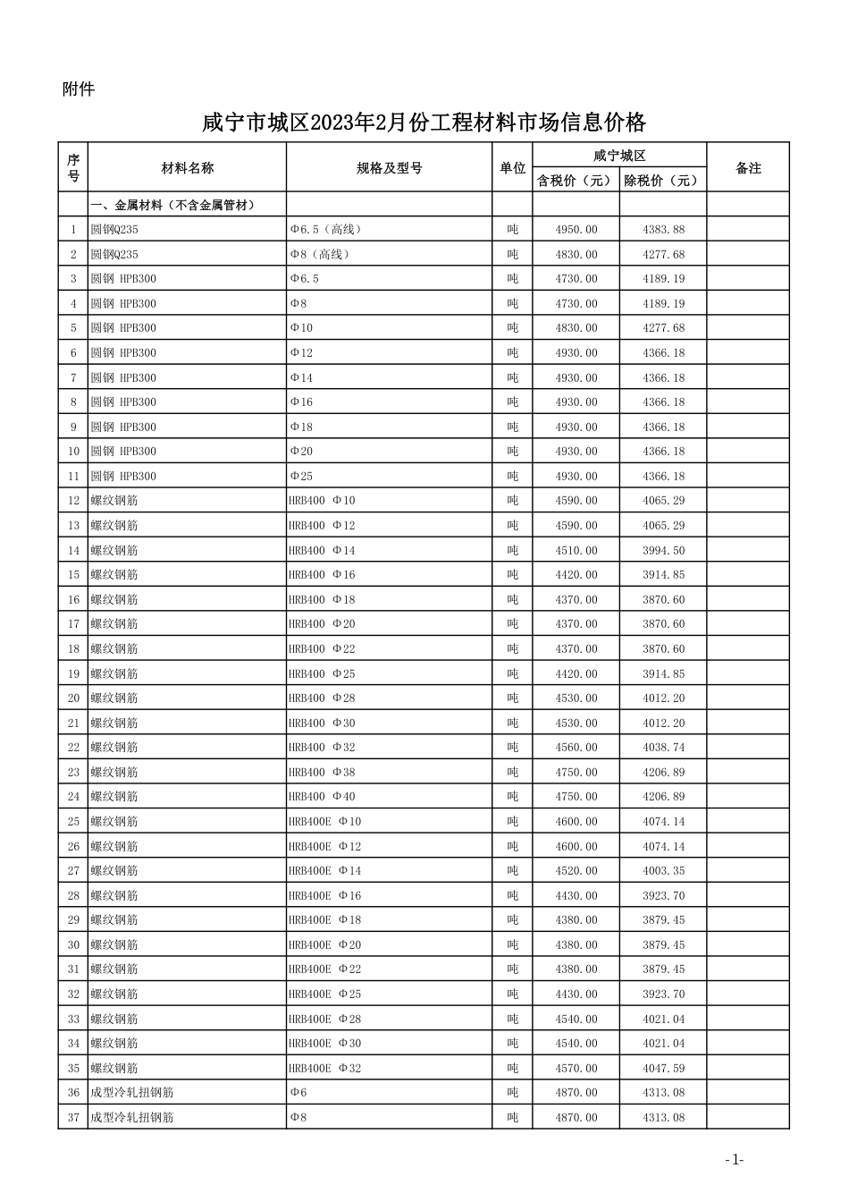 2023年2月份咸宁市市场信息价.pdf_第2页
