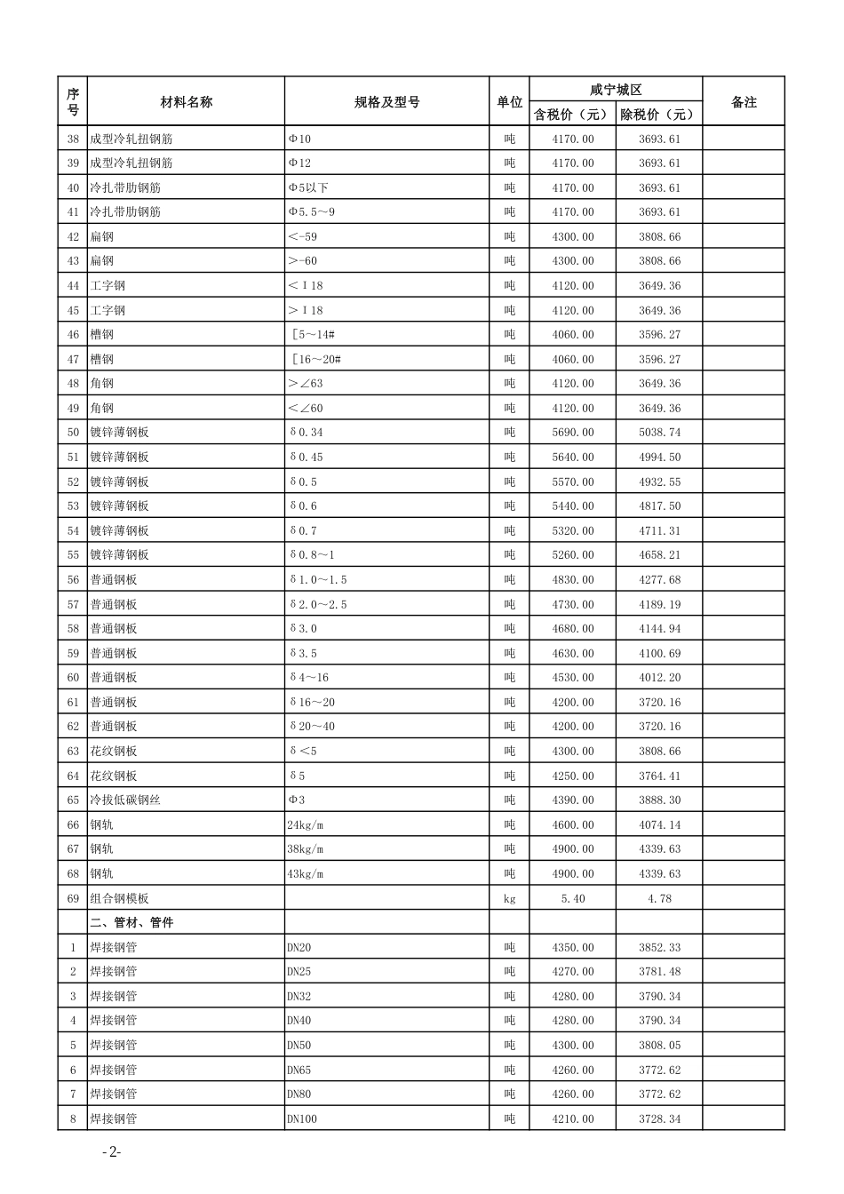 2023年5月份咸宁市市场信息价.pdf_第3页