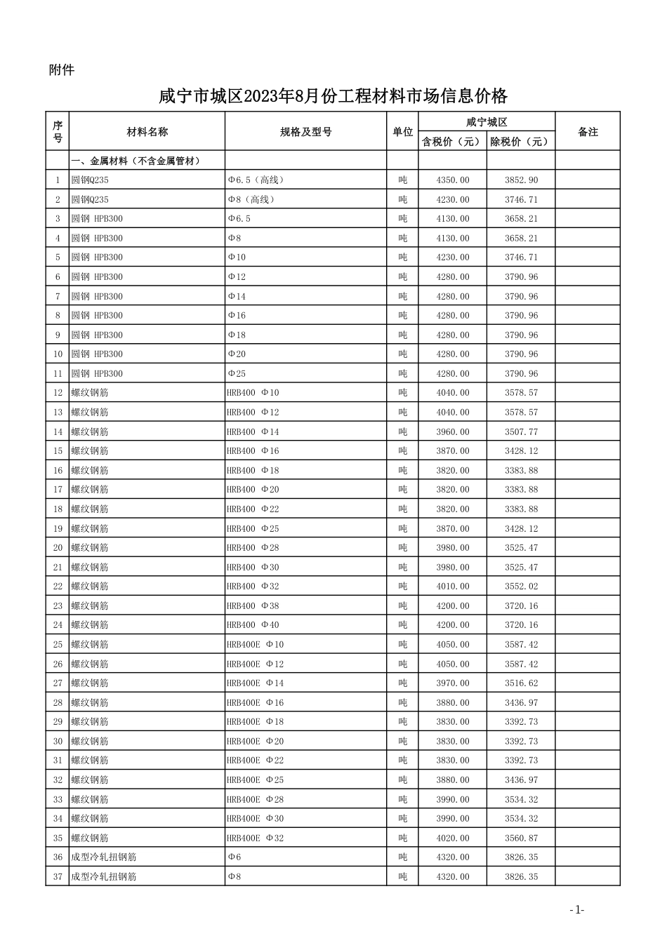 2023年8月份咸宁市市场信息价.pdf_第2页